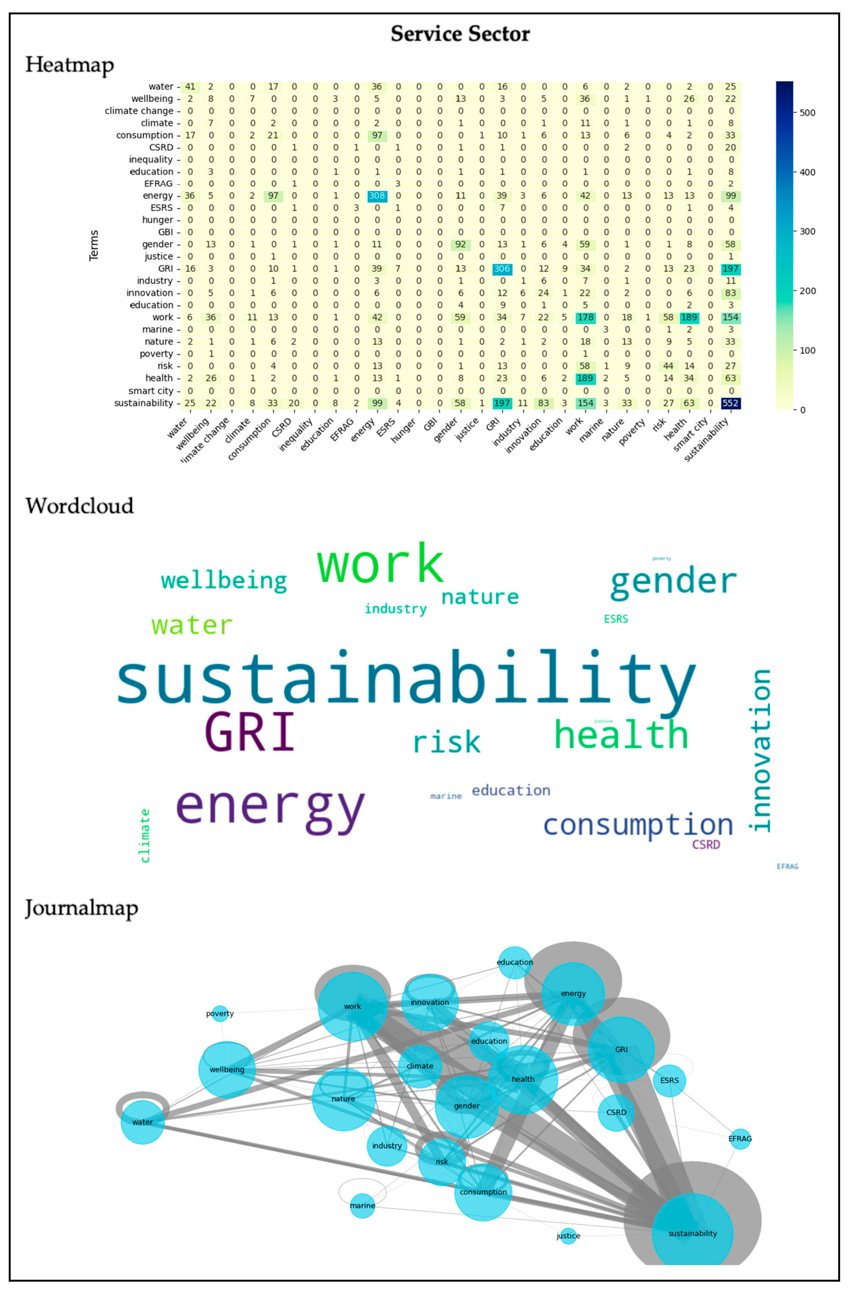 Sustainability 18 02594 g002