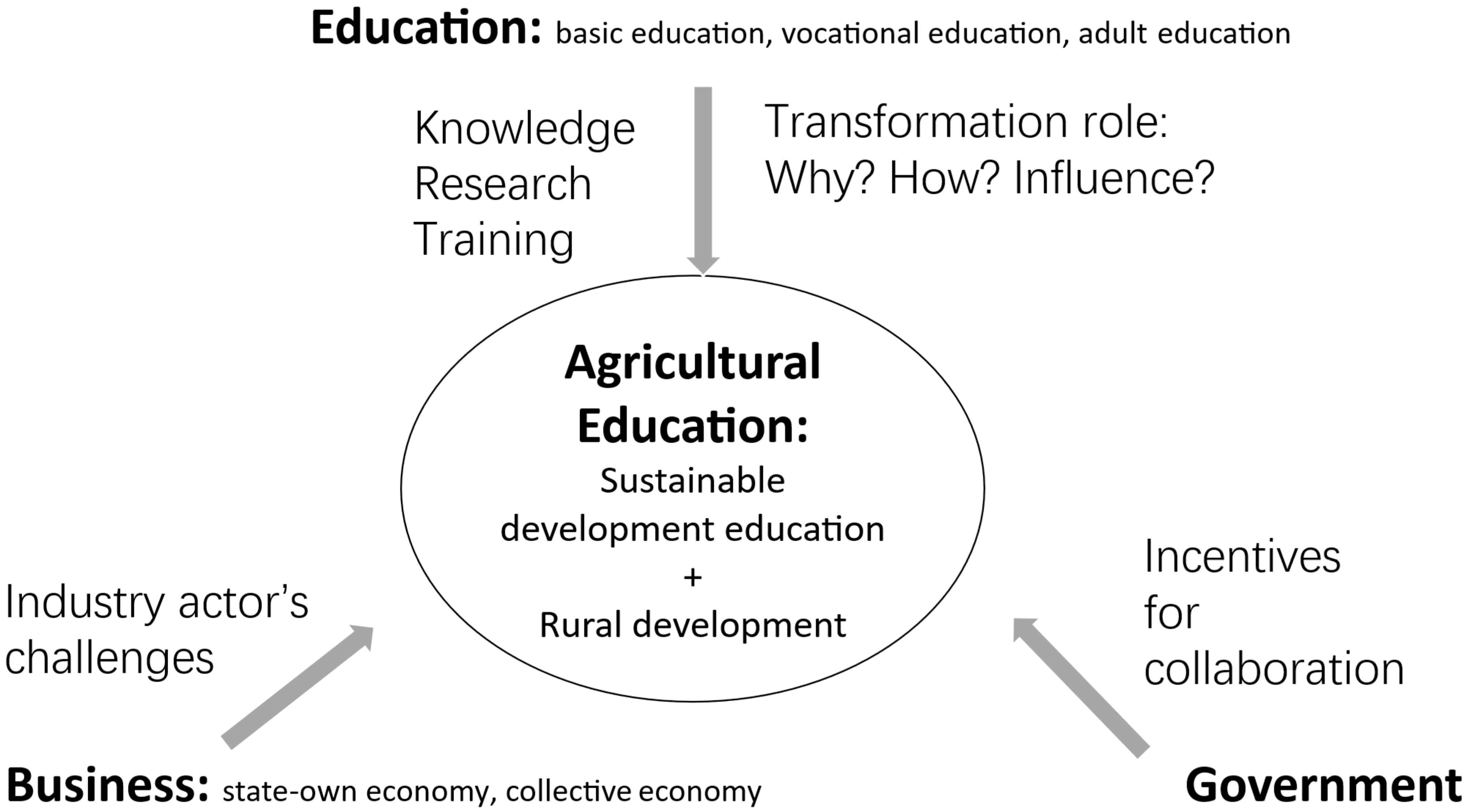 Sustainability 18 02639 g001