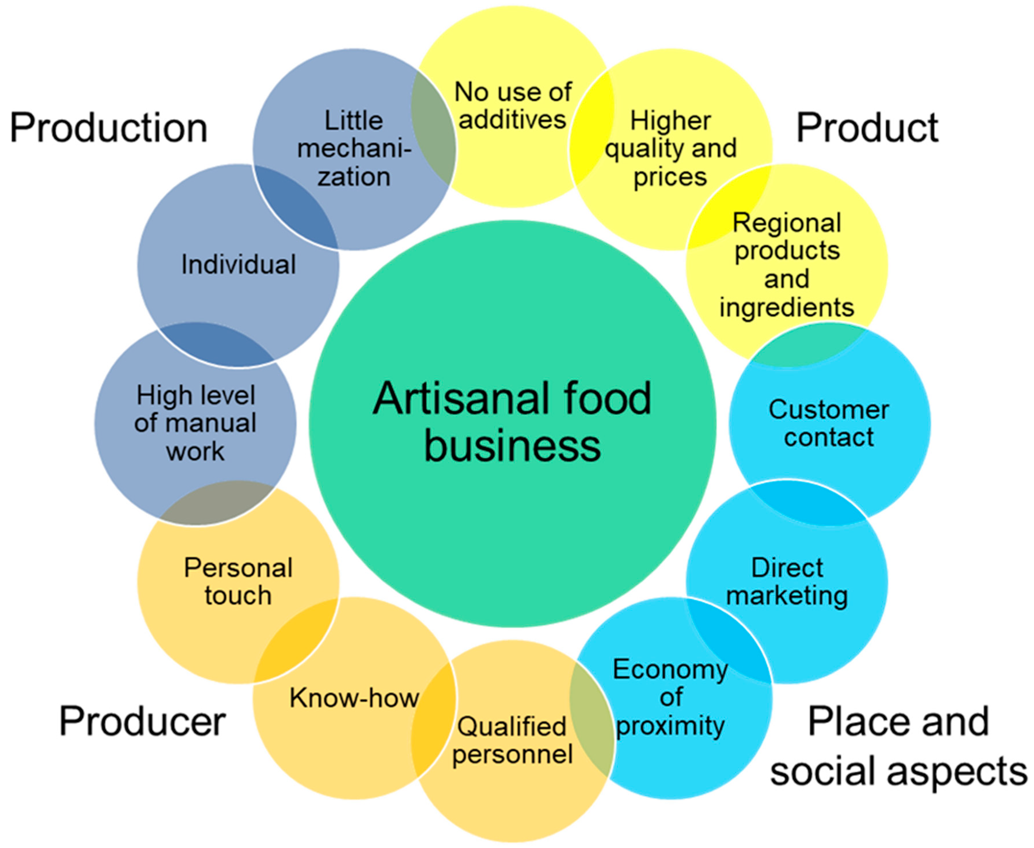 Sustainability 18 02656 g002