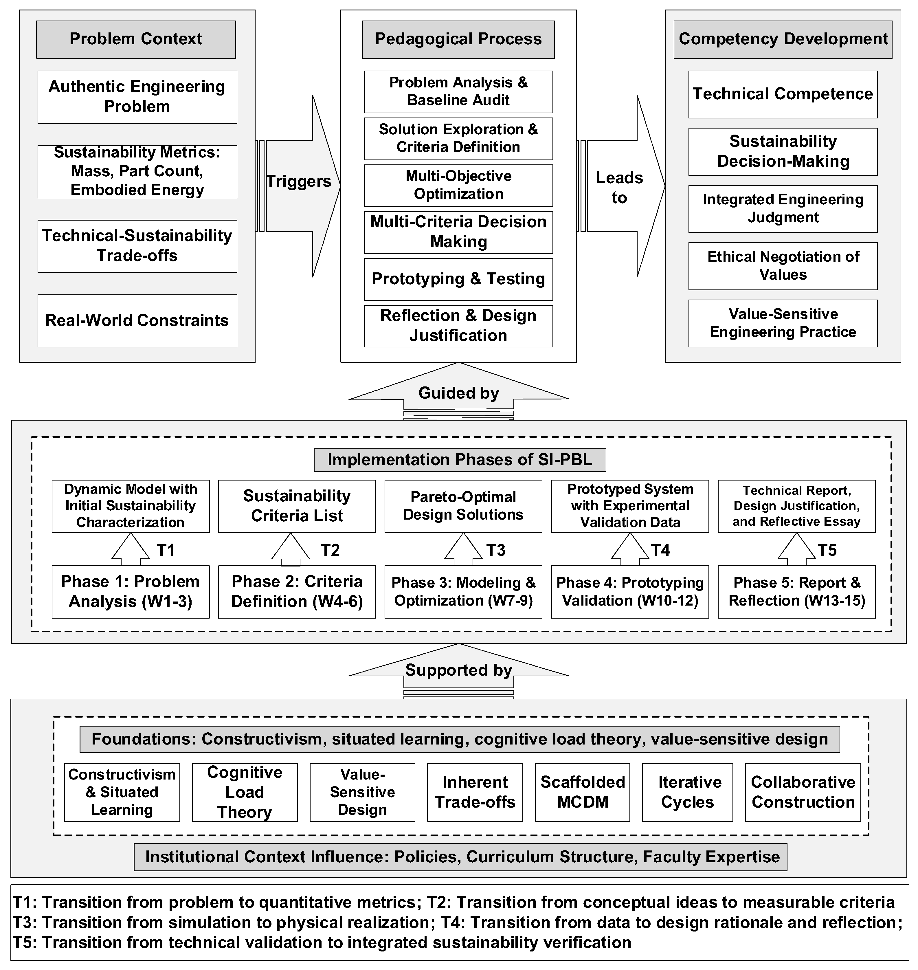 Sustainability 18 02660 g001