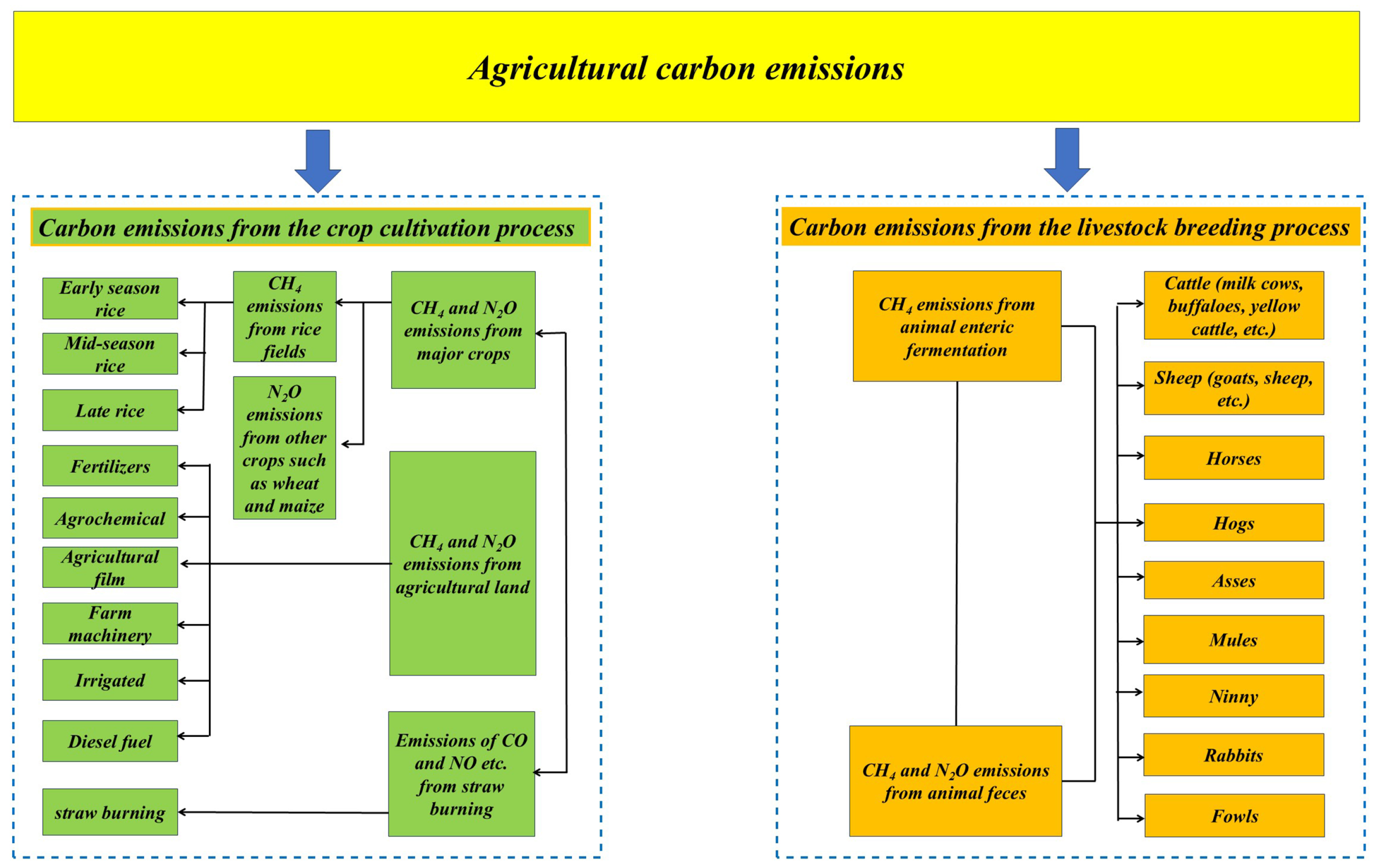 Sustainability 18 02696 g007