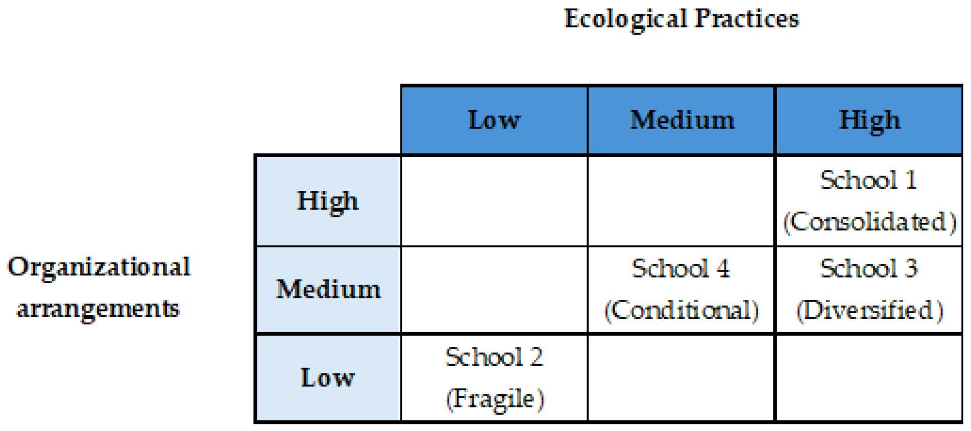 Sustainability 18 02704 g006