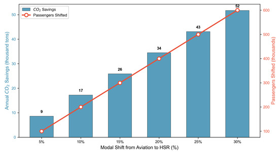 The Double-Edged Sword of Dynamic Pricing: Bidirectional Modal