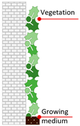 Sustainability 18 02882 i001 Sustainability 18 02882 i001
