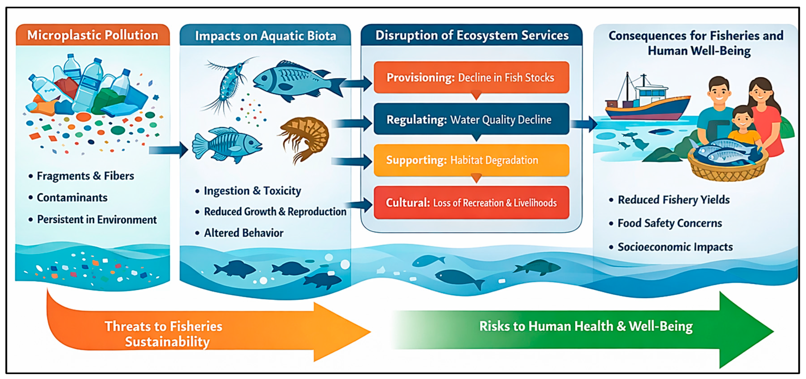 Sustainability 18 03021 g001 Sustainability 18 03021 g001