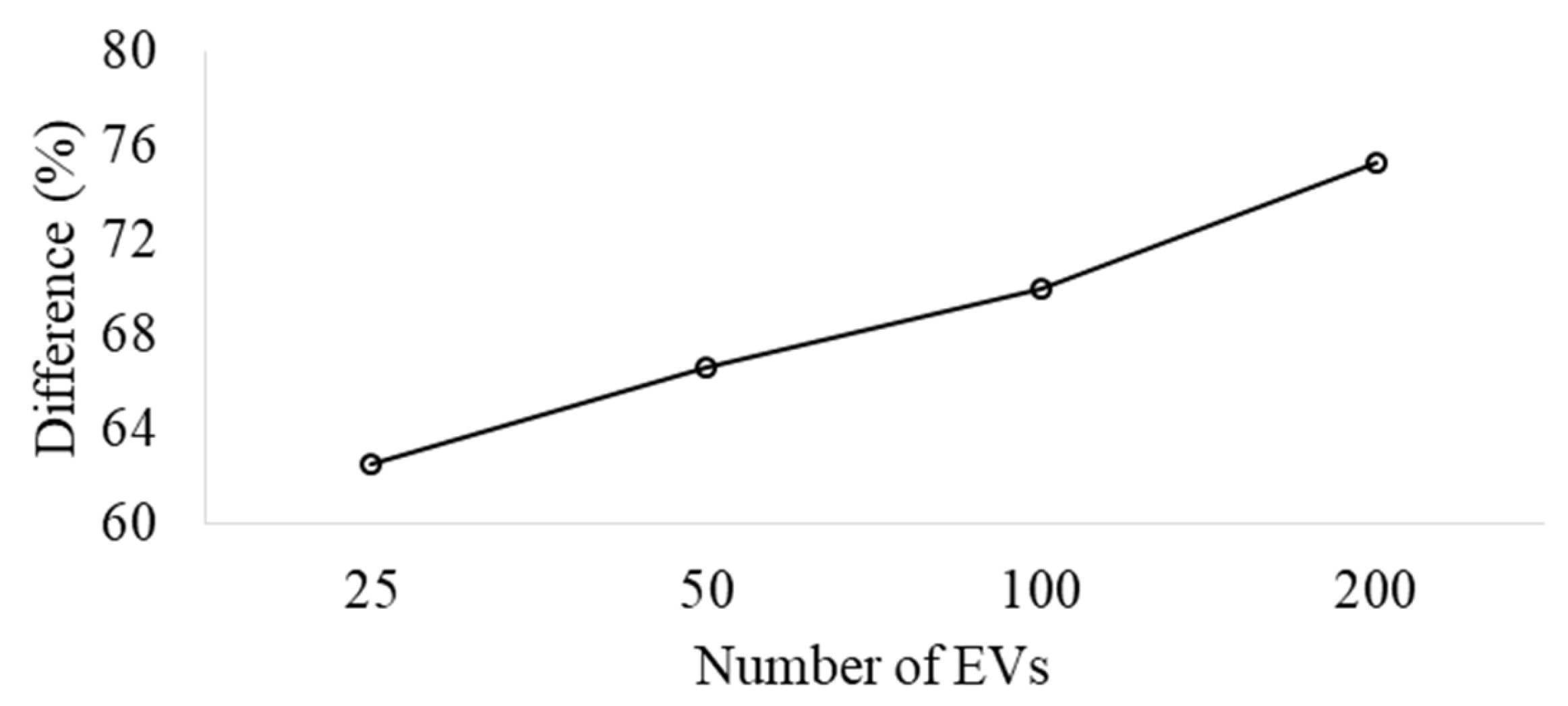 Sustainability 18 03051 g014 Sustainability 18 03051 g014