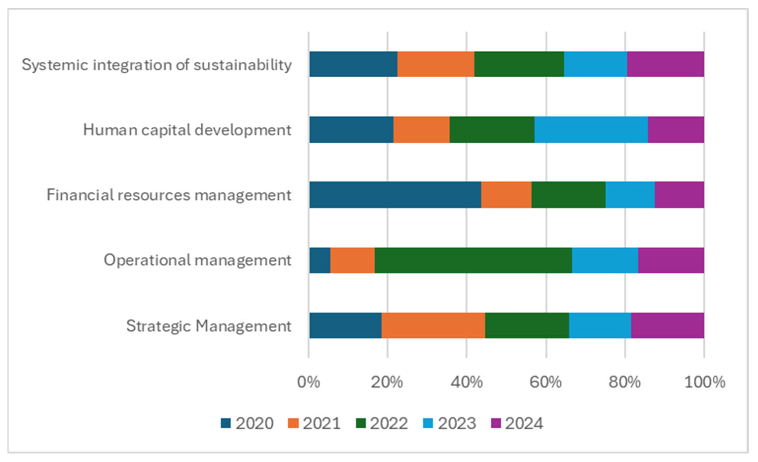 Sustainability 18 03056 g003 Sustainability 18 03056 g003