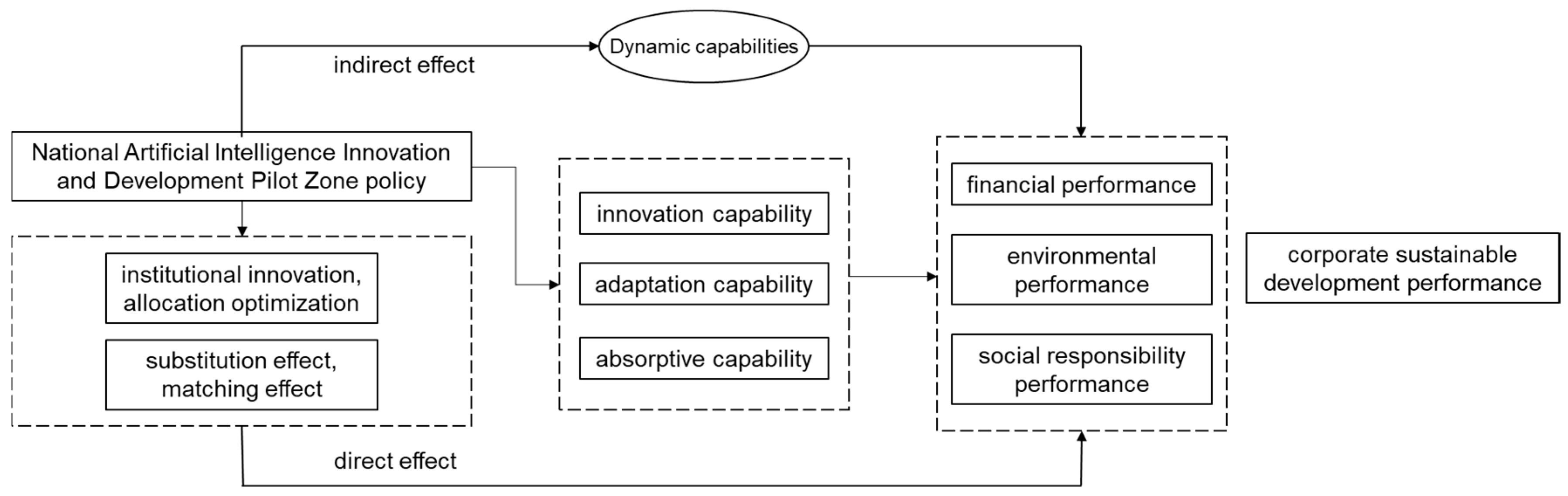 Sustainability 18 03113 g001