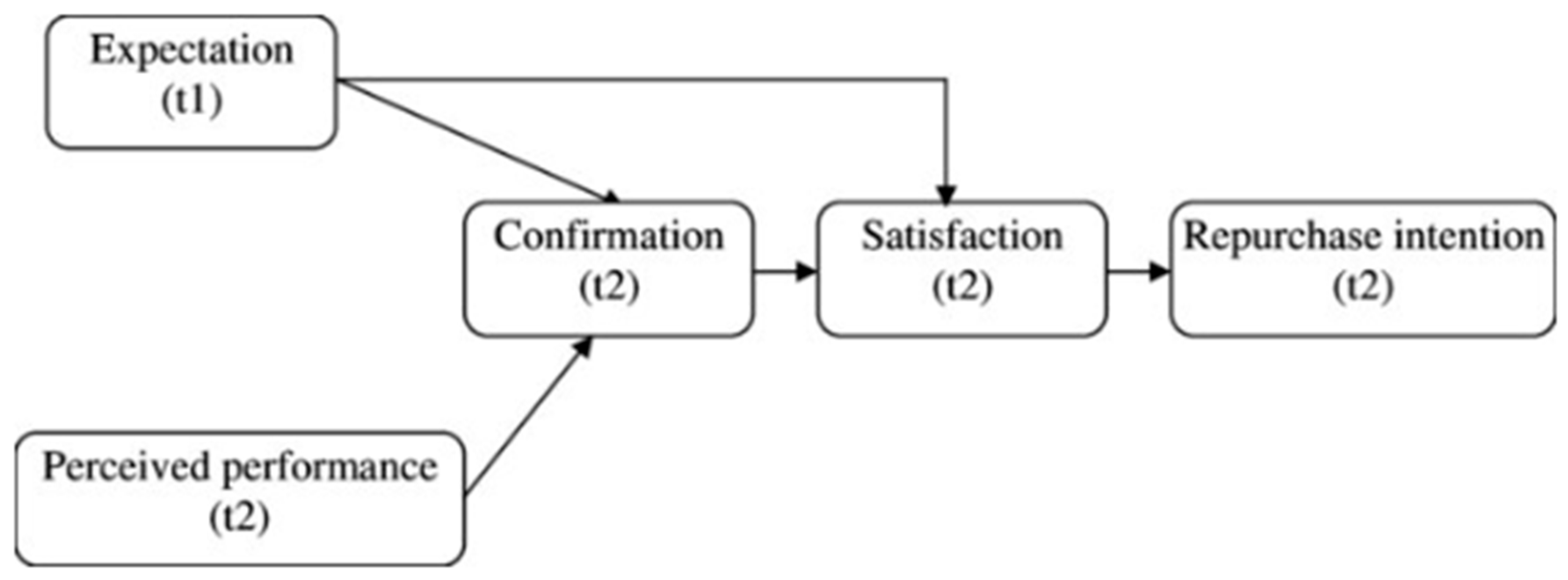Sustainability 18 03142 g002