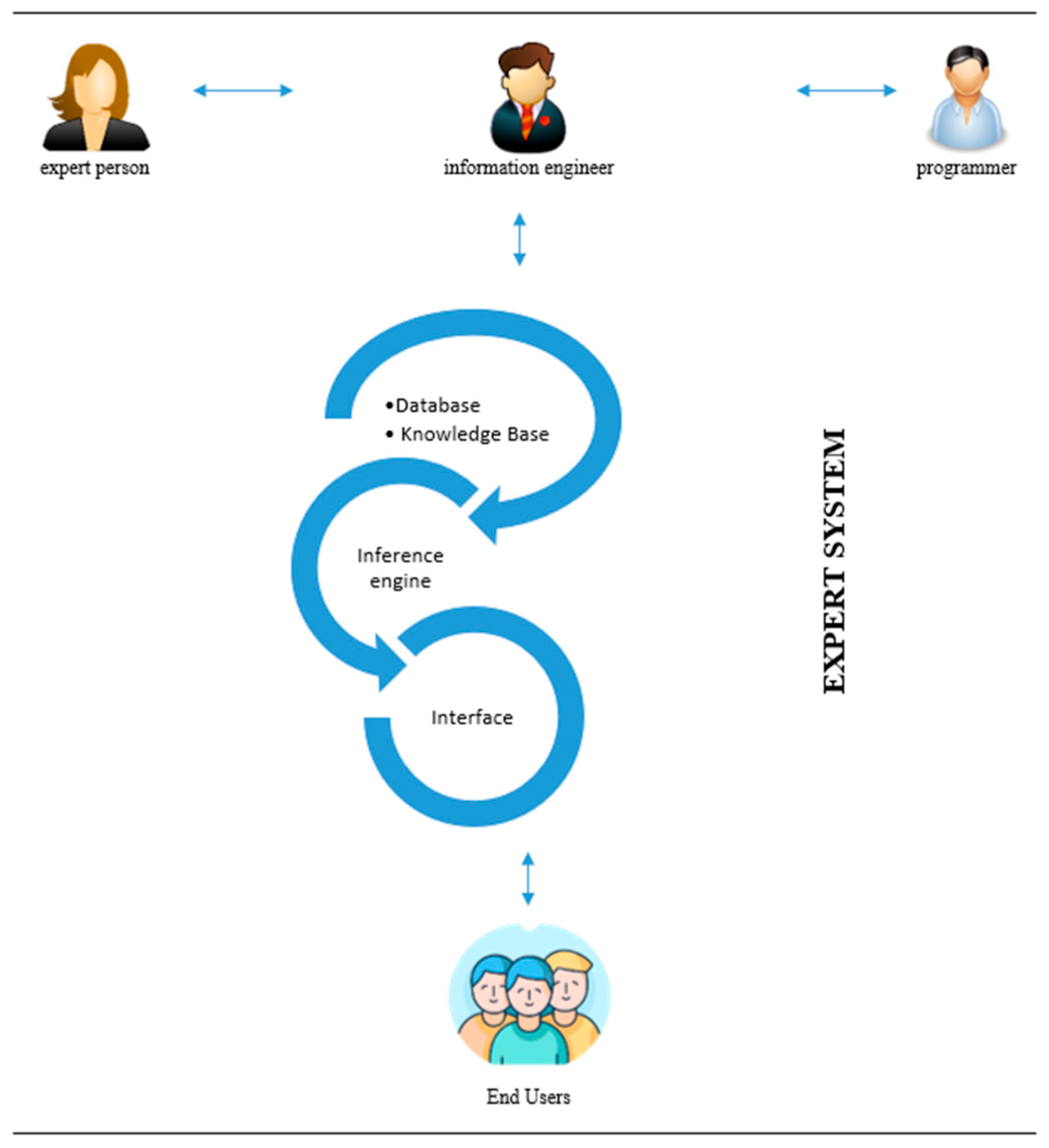 Sustainability 18 03156 g002