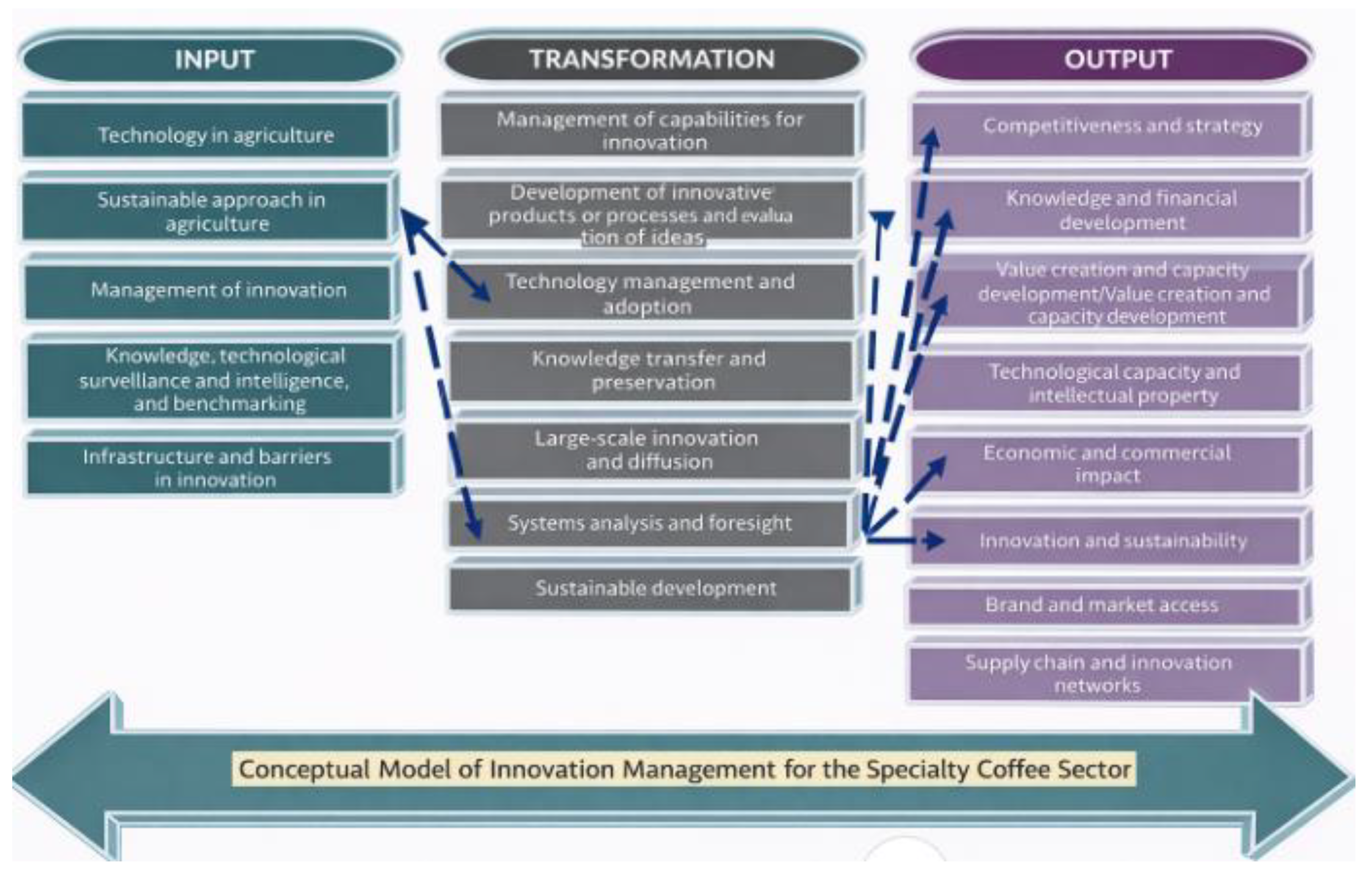 Sustainability 18 03225 g003 Sustainability 18 03225 g003
