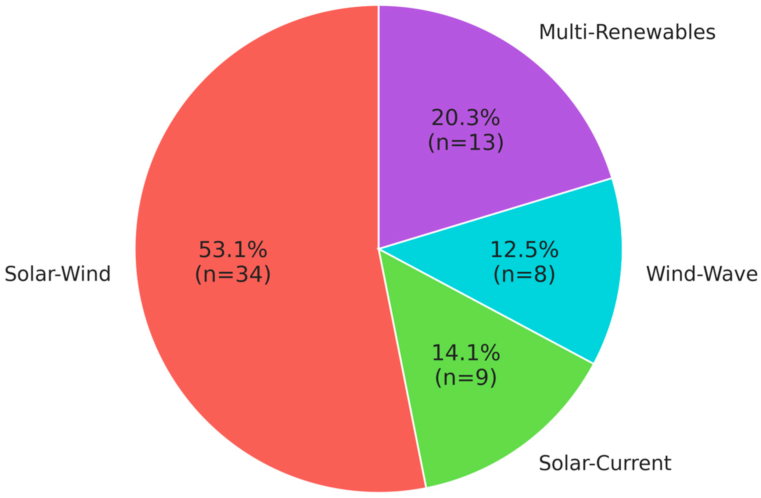 Sustainability 18 03372 g001