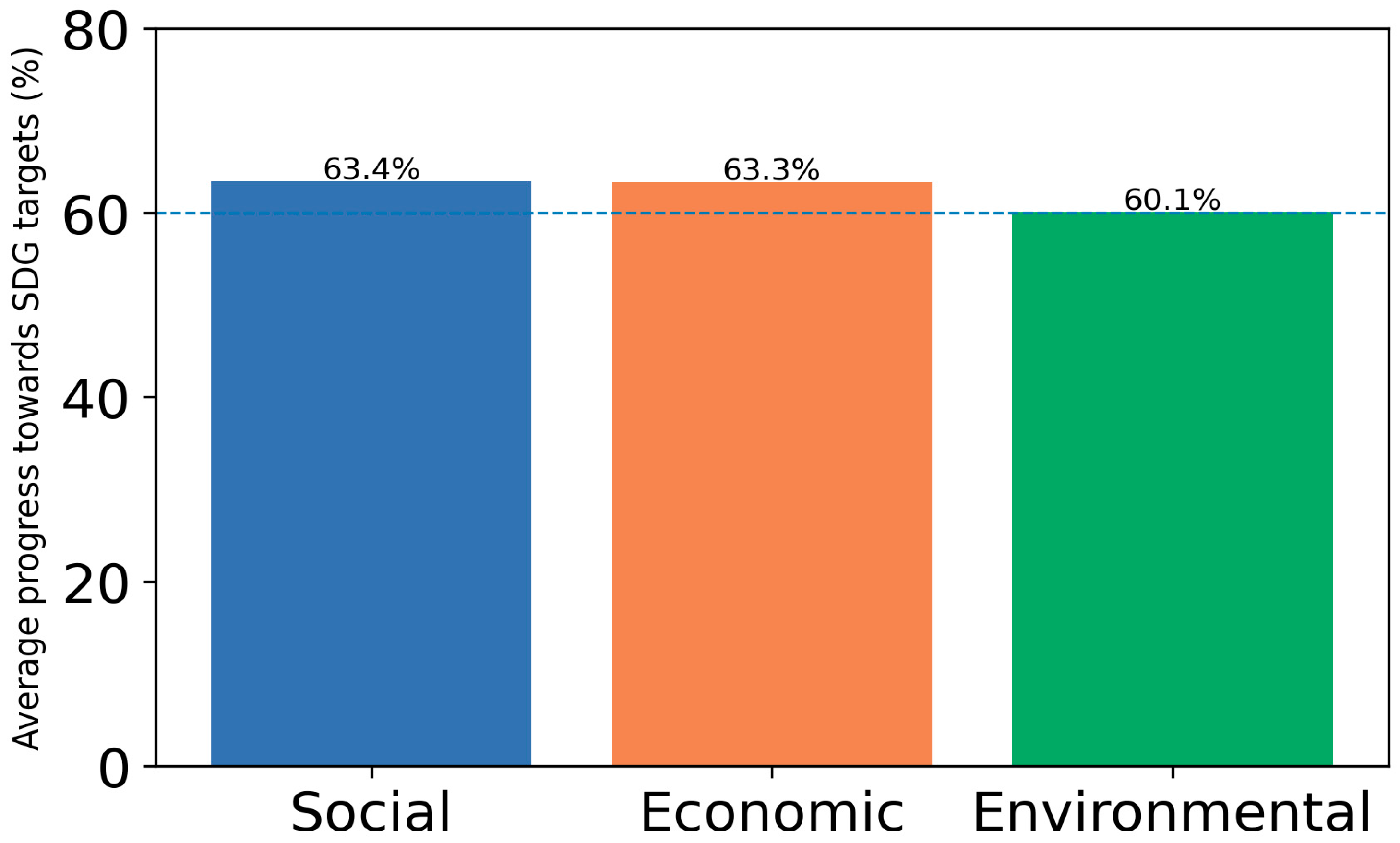 Sustainability 18 03383 g003