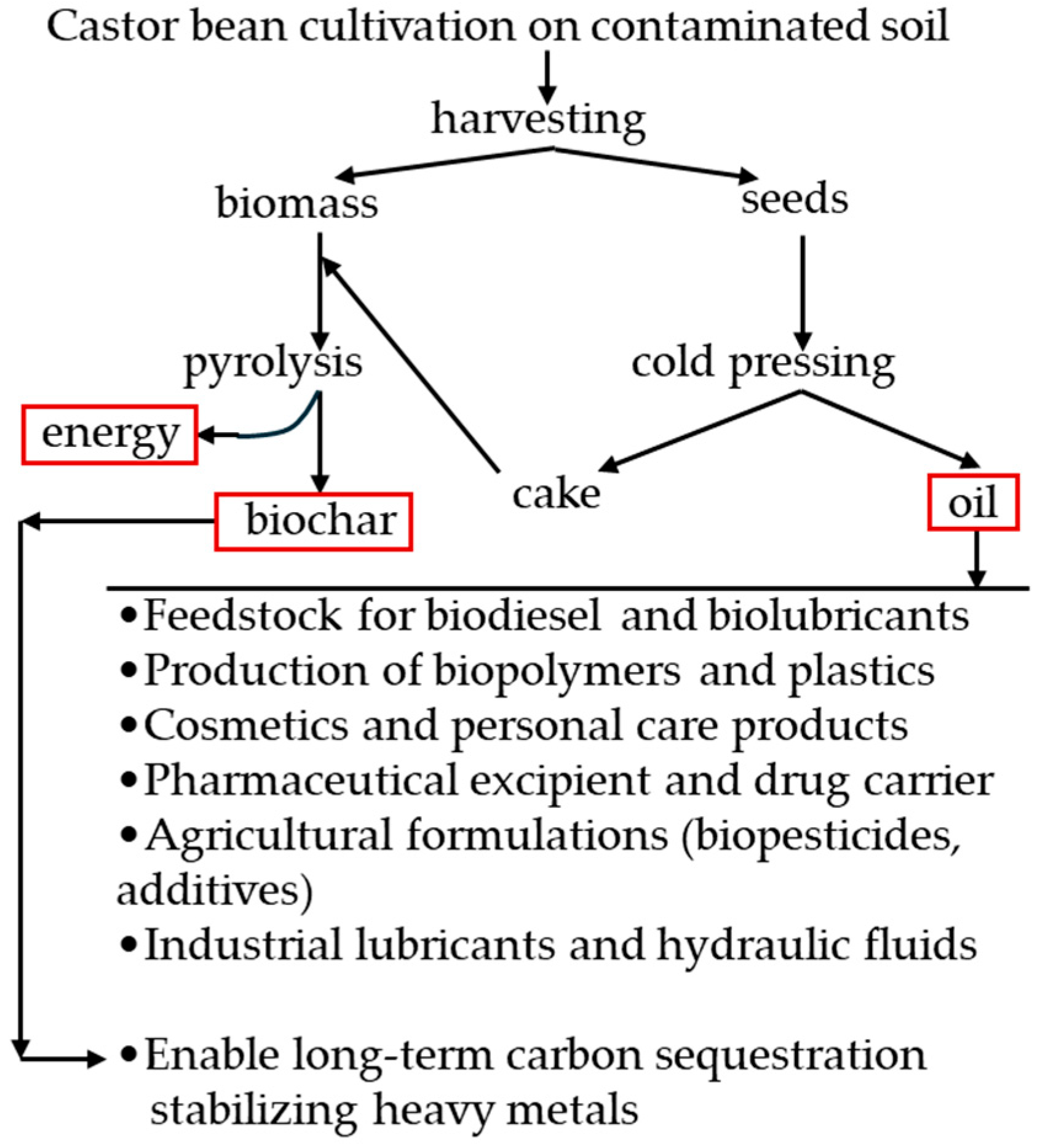 Sustainability 18 03419 g003