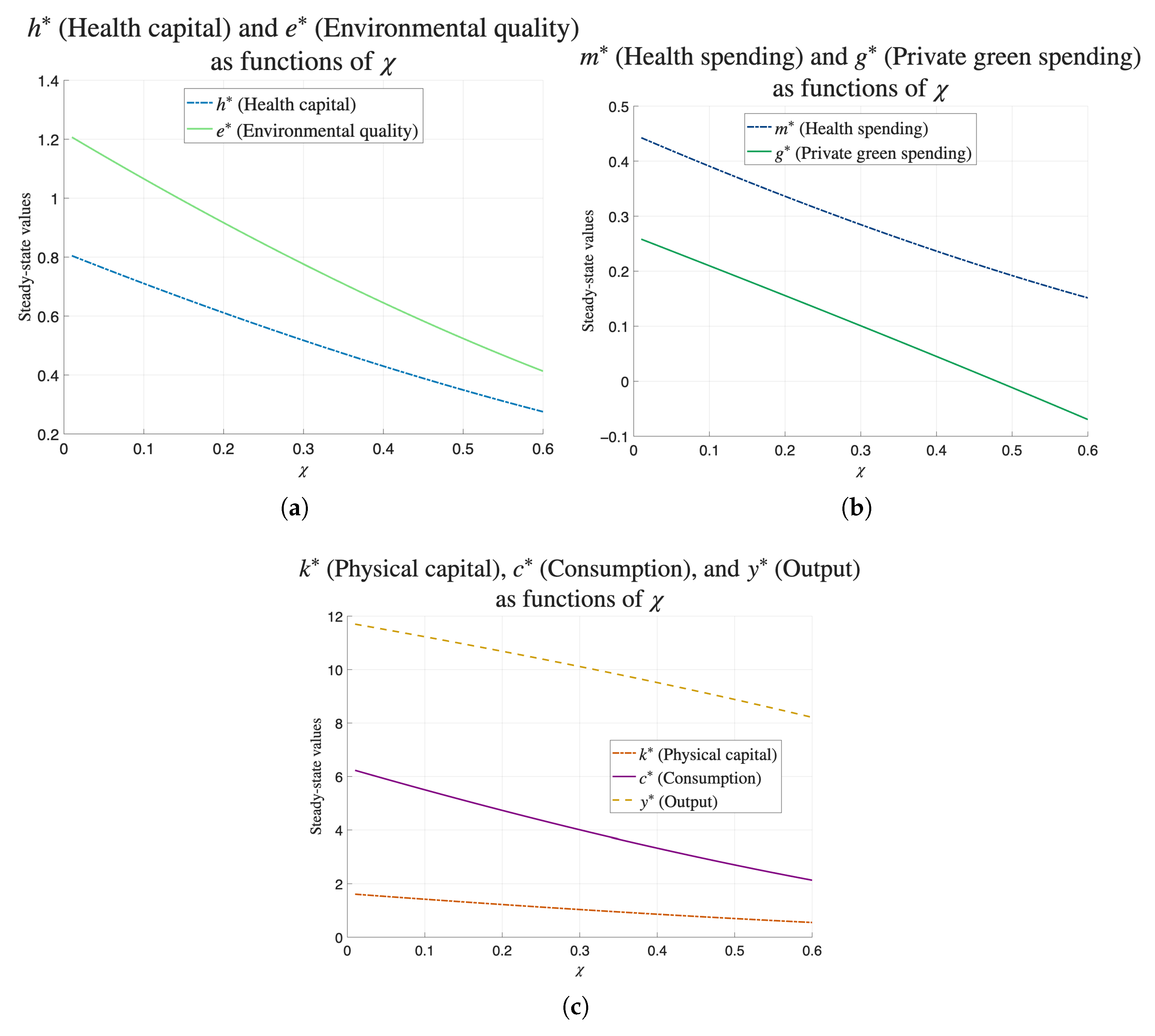 Sustainability 18 03431 g0a1