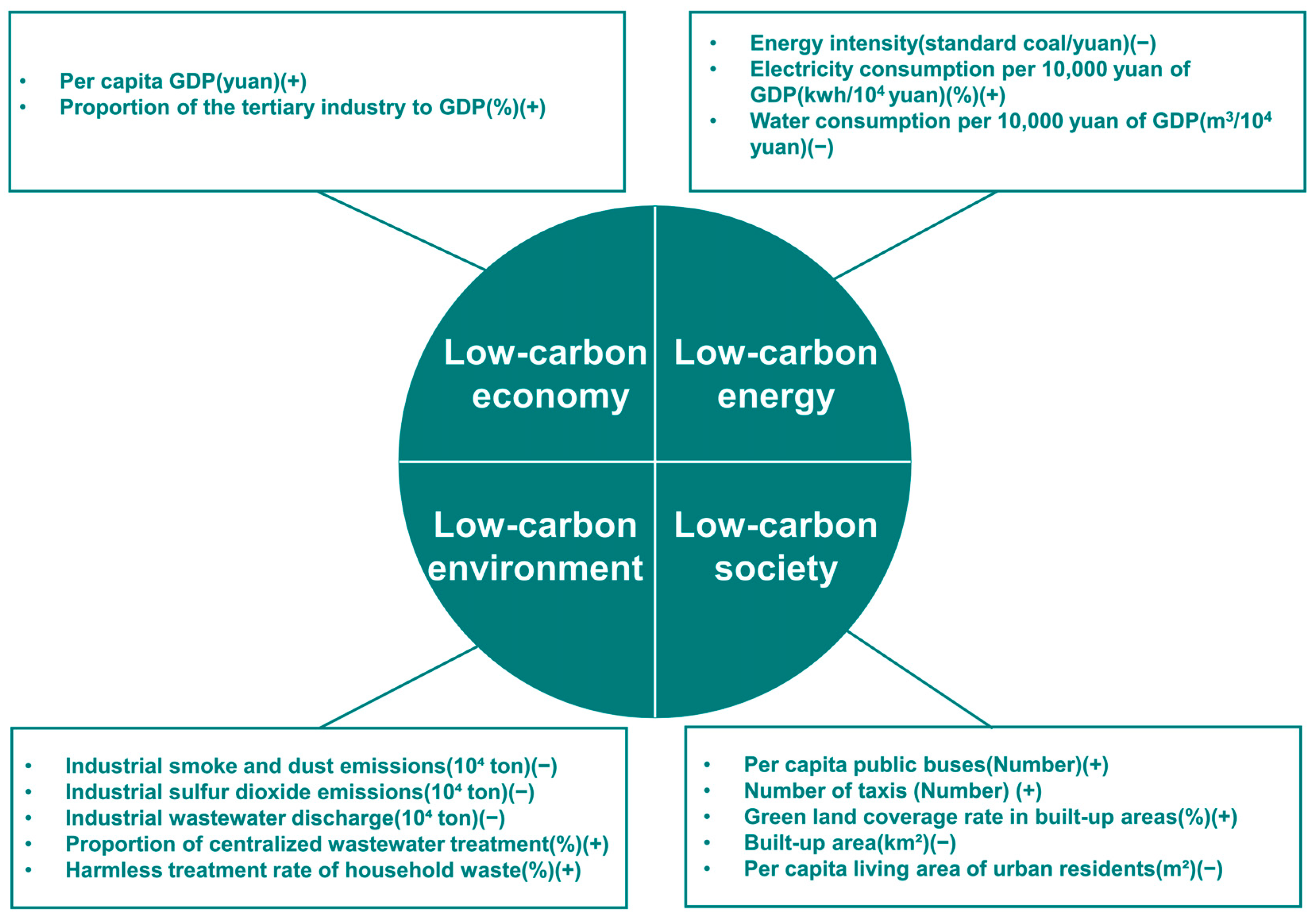 Sustainability 18 03434 g002 Sustainability 18 03434 g002