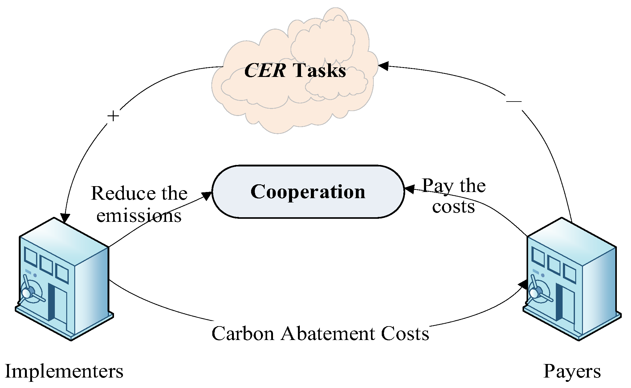 Sustainability 18 03455 g002 Sustainability 18 03455 g002