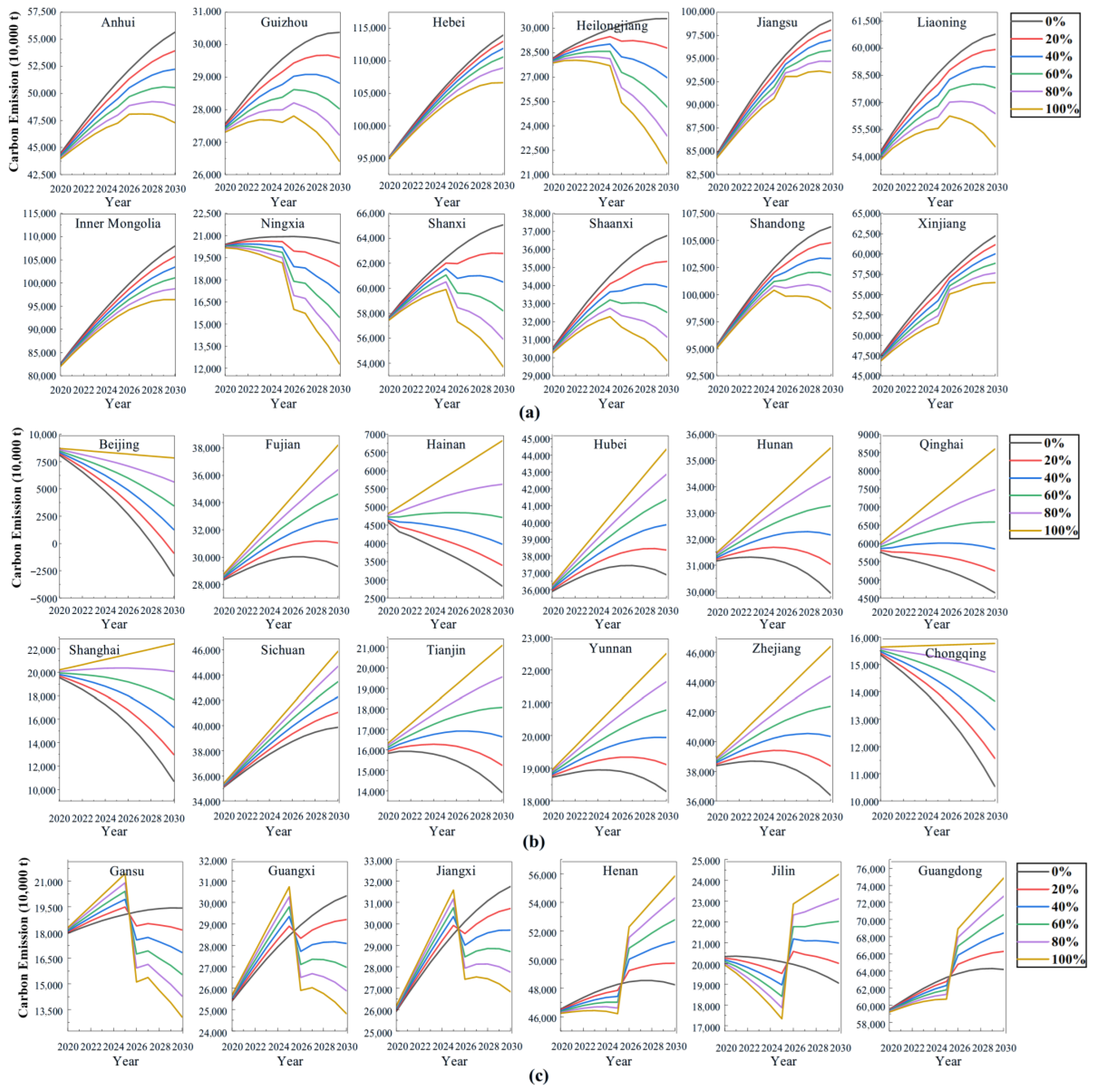 Sustainability 18 03455 g012 Sustainability 18 03455 g012