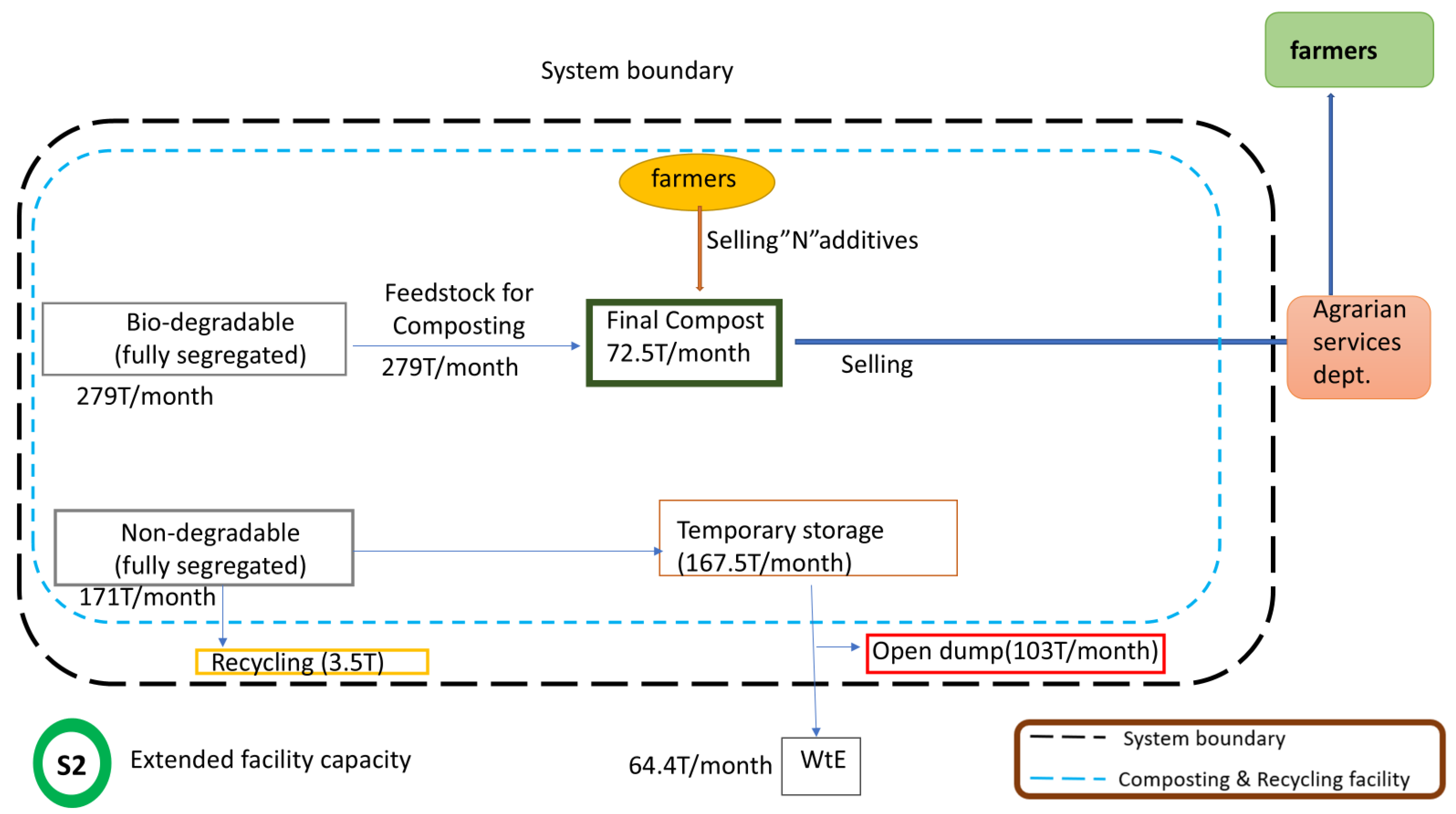 Sustainability 18 03481 g003