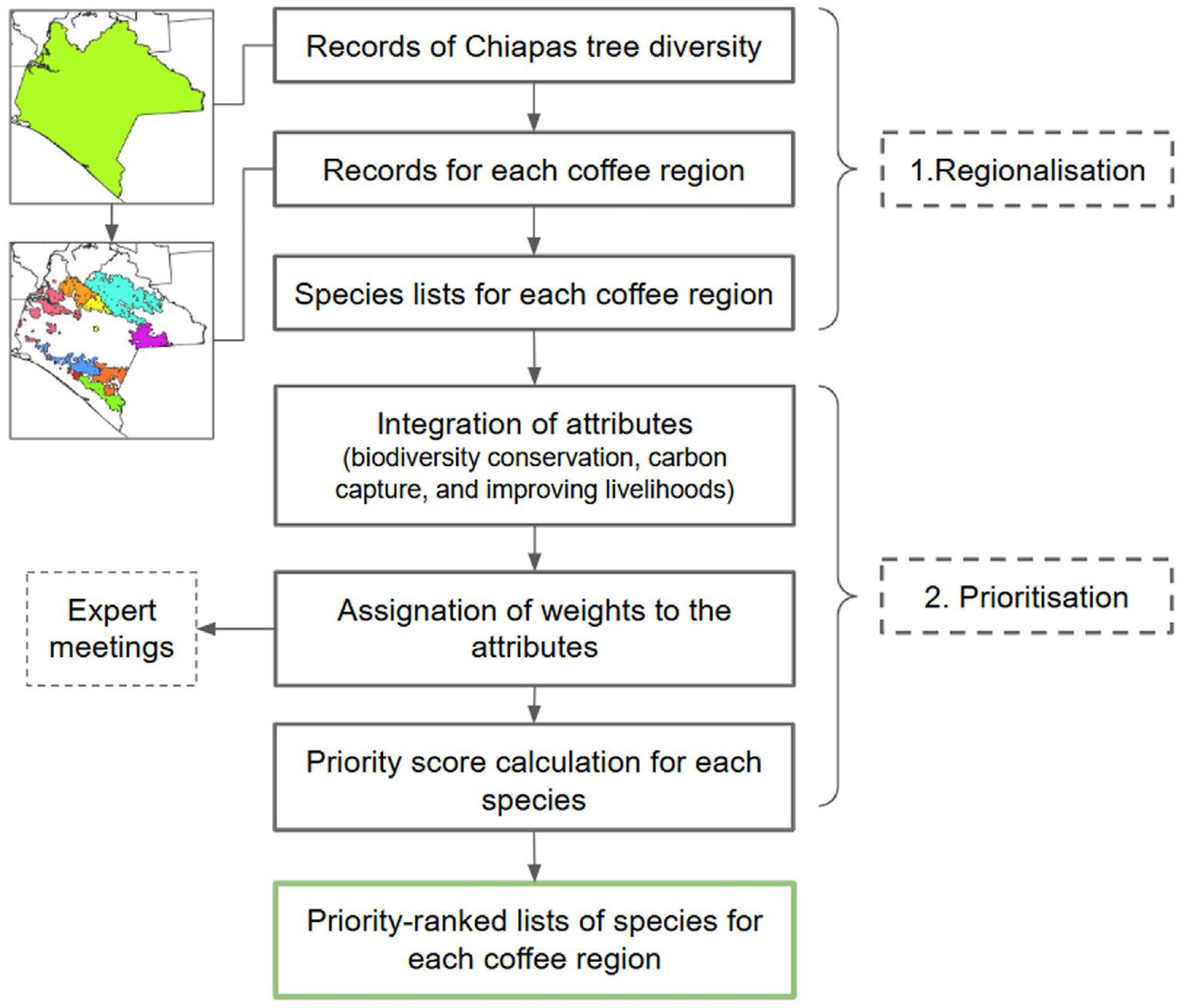 Sustainability 18 03511 g002 Sustainability 18 03511 g002