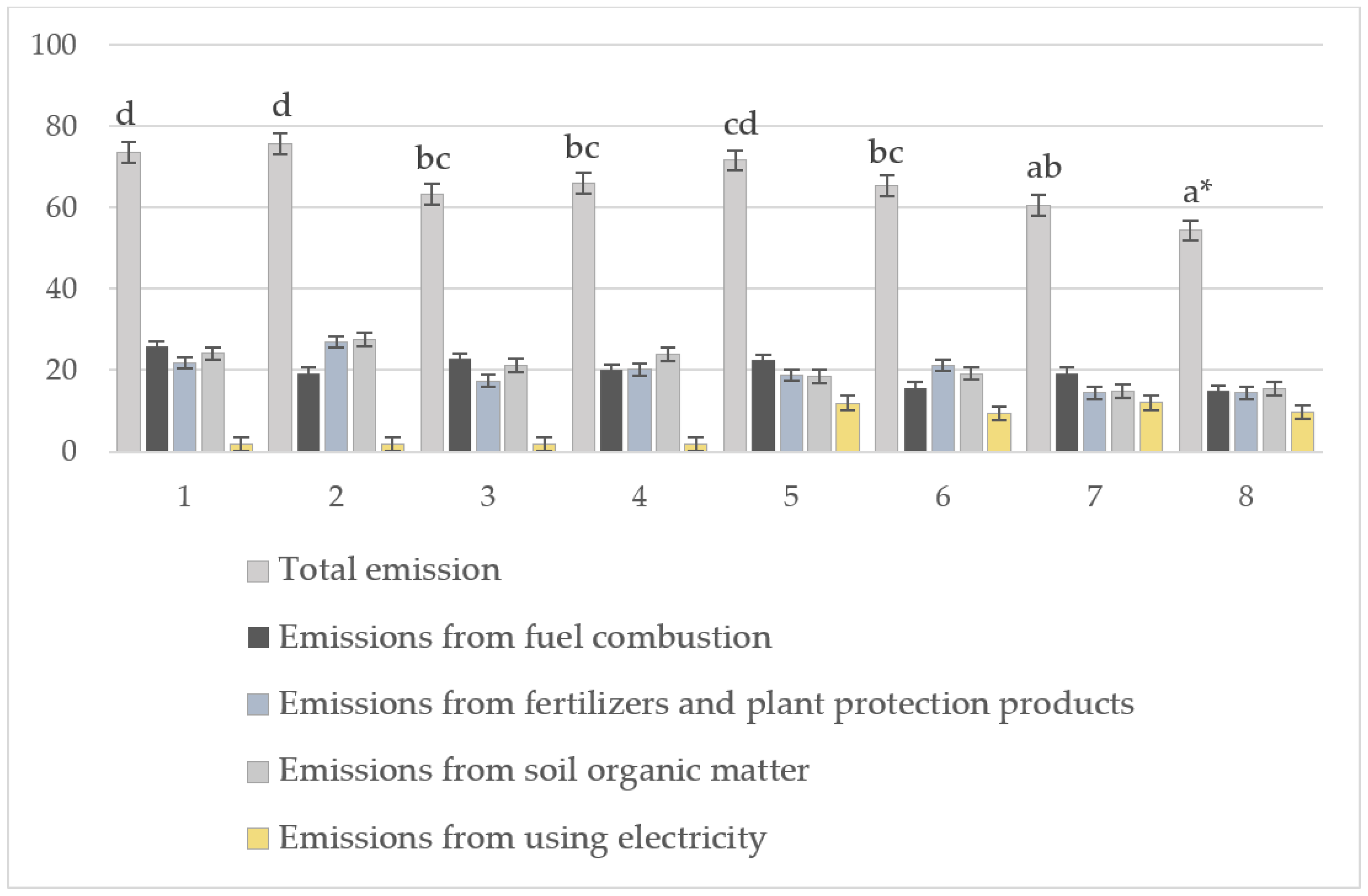 Sustainability 18 03513 g006