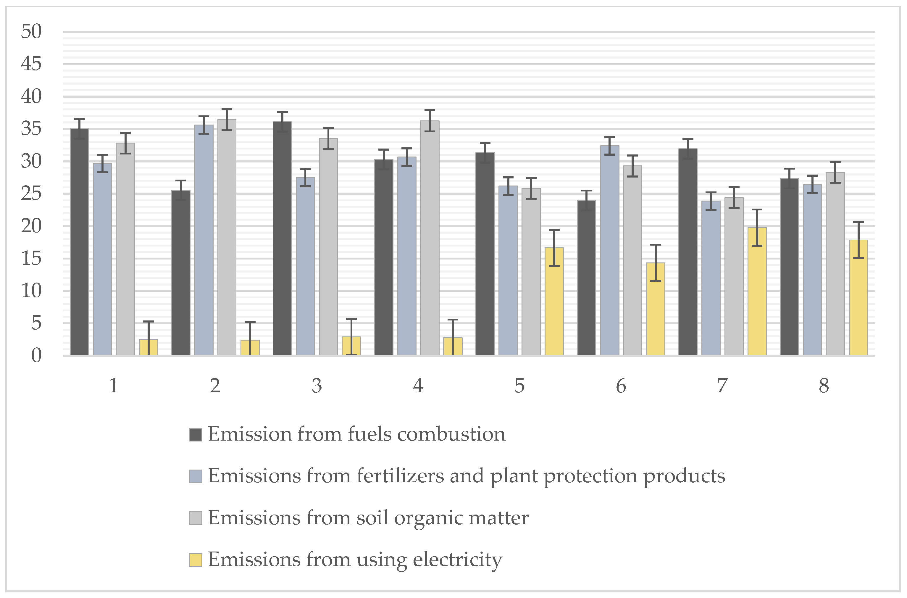Sustainability 18 03513 g007