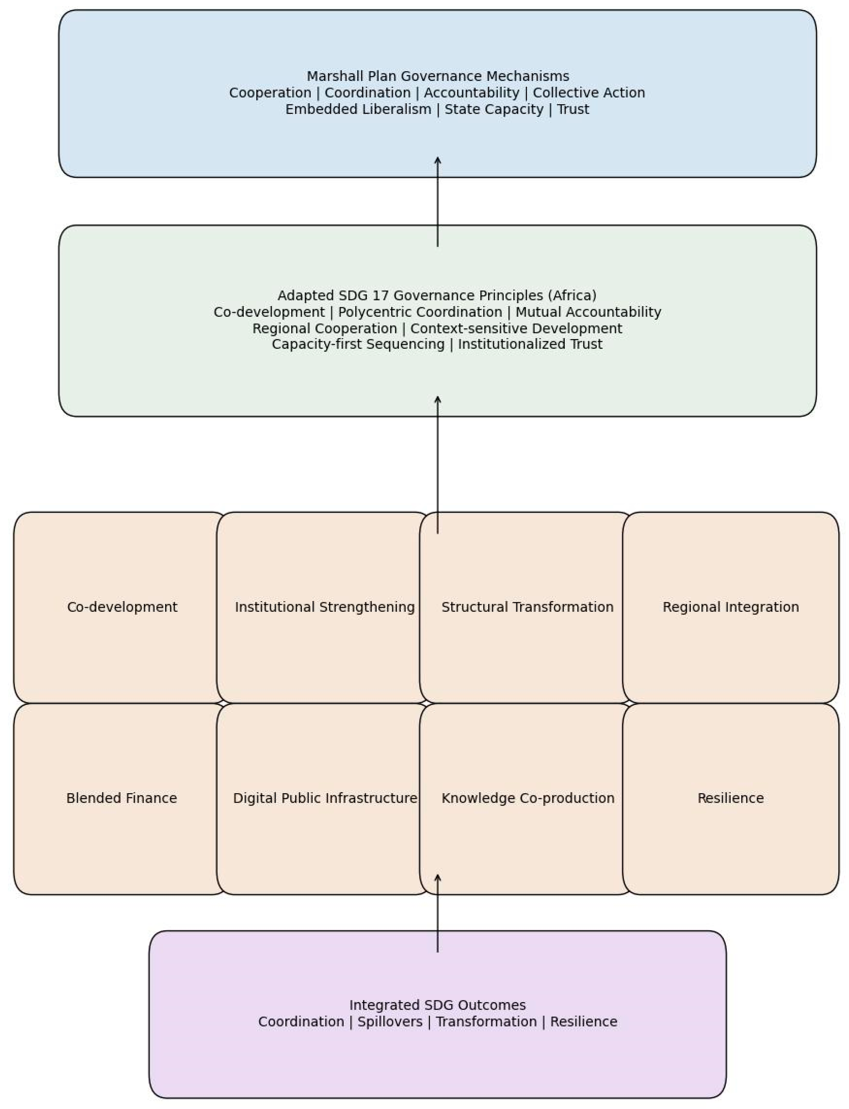 Sustainability 18 03688 g001