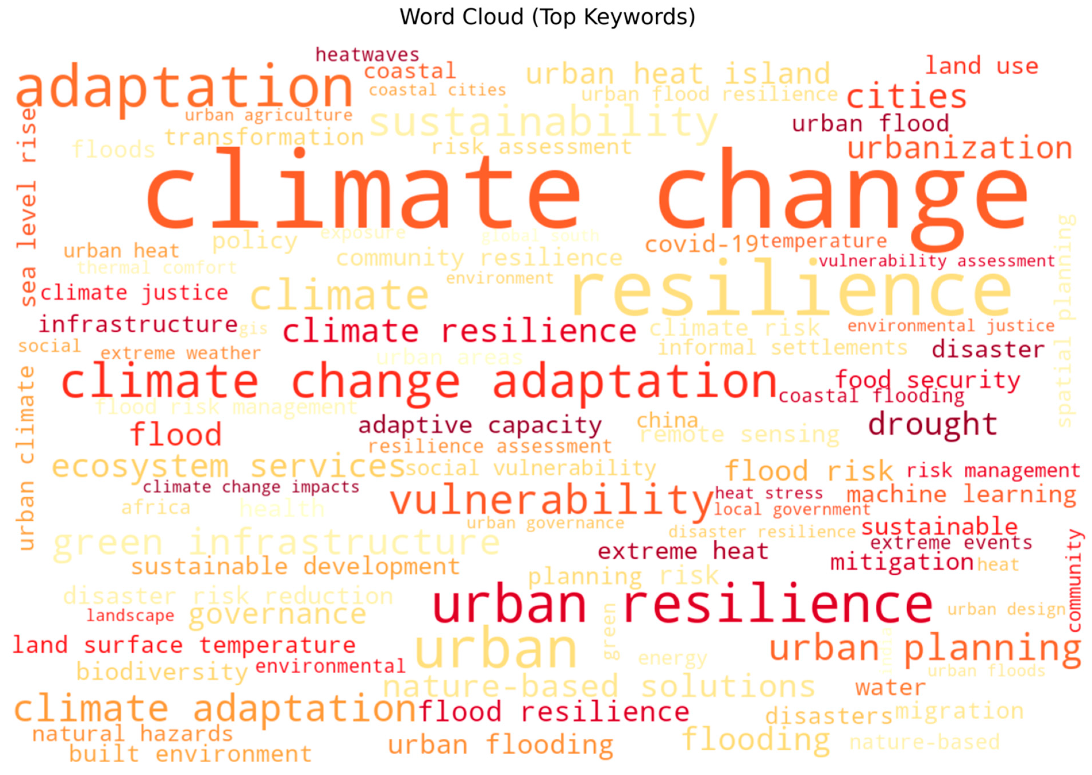 Sustainability 18 03698 g006
