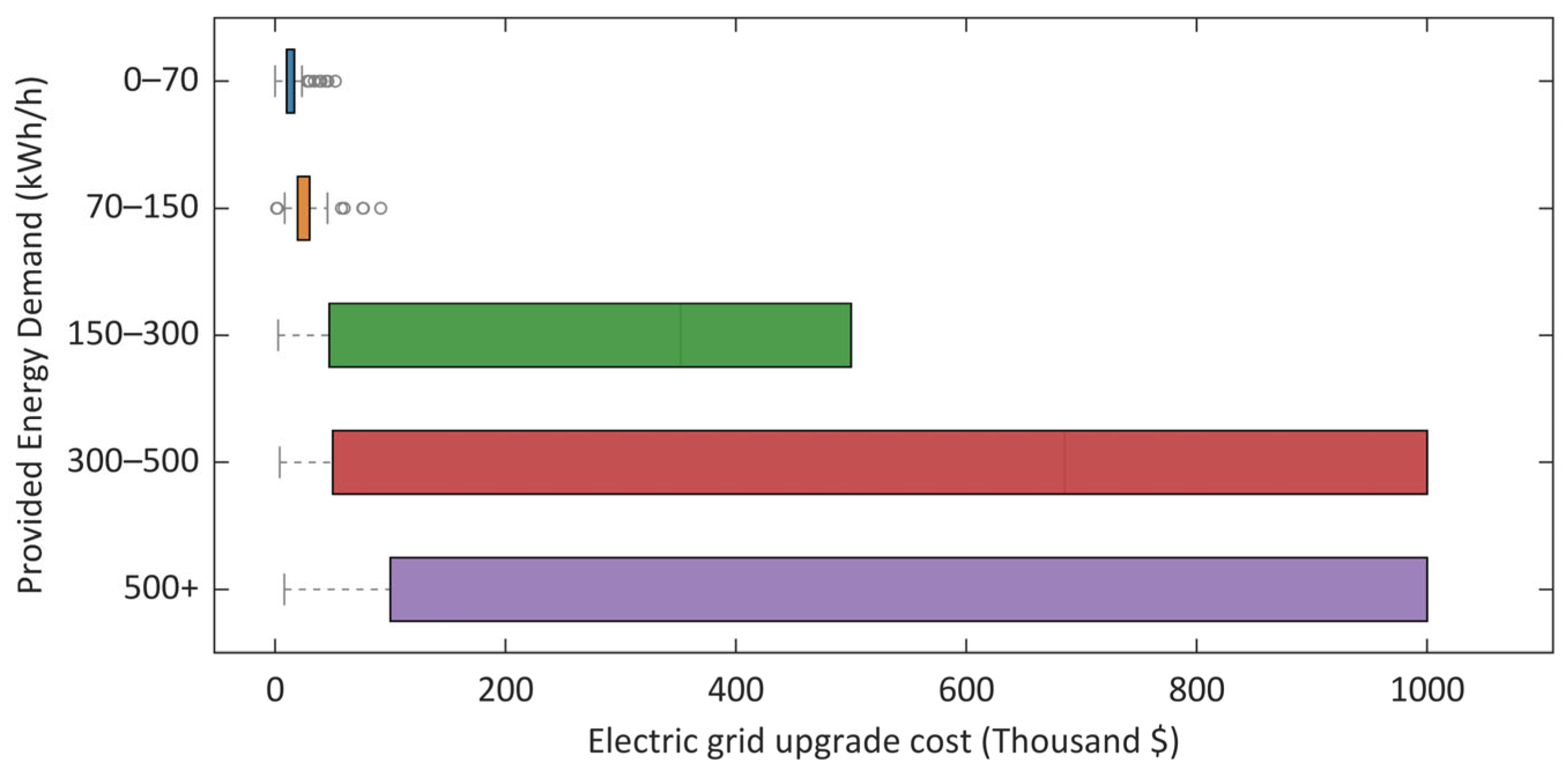 Sustainability 18 03734 g005