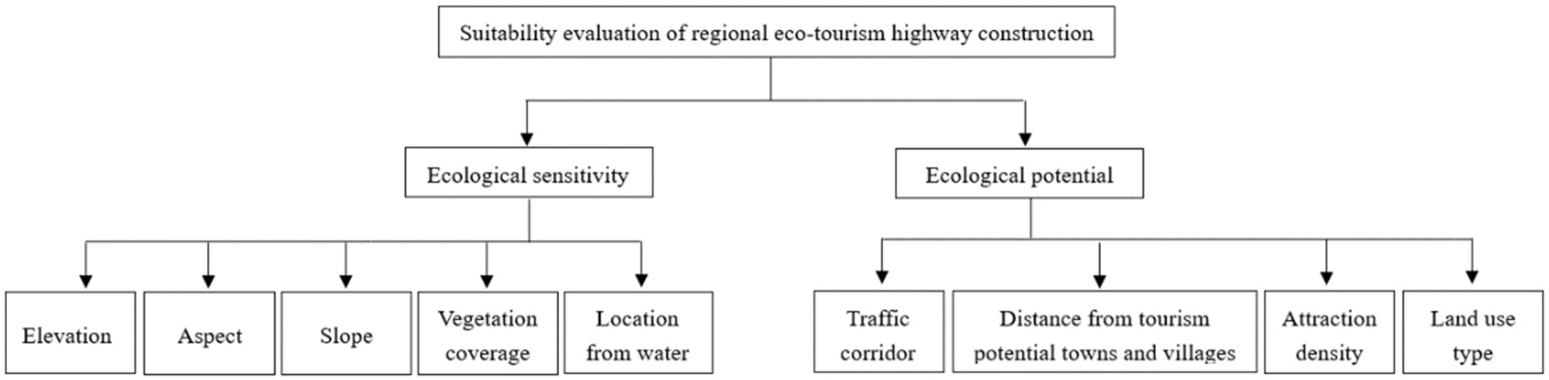 Sustainability 18 03812 g004