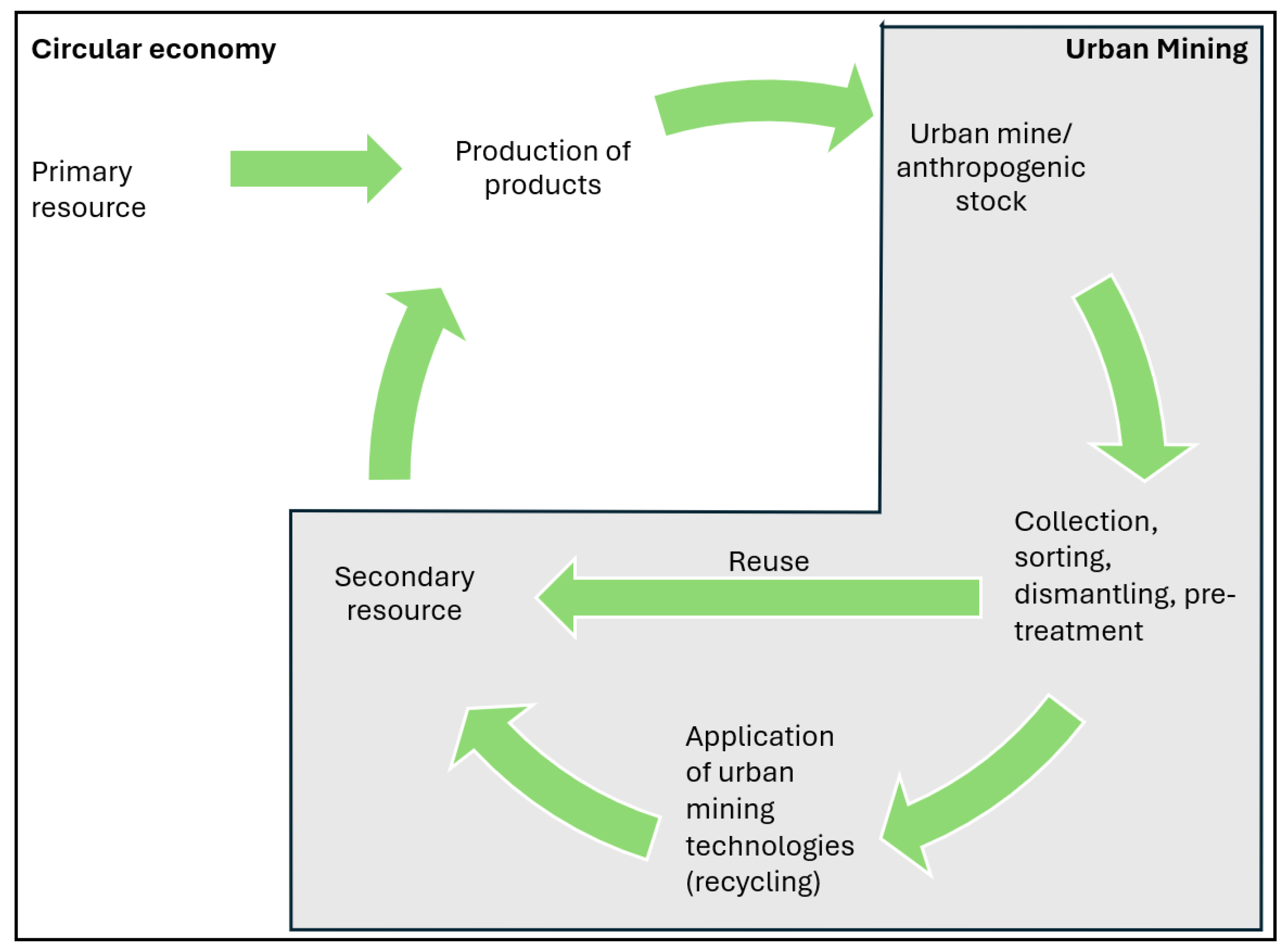 Sustainability 18 03947 g002
