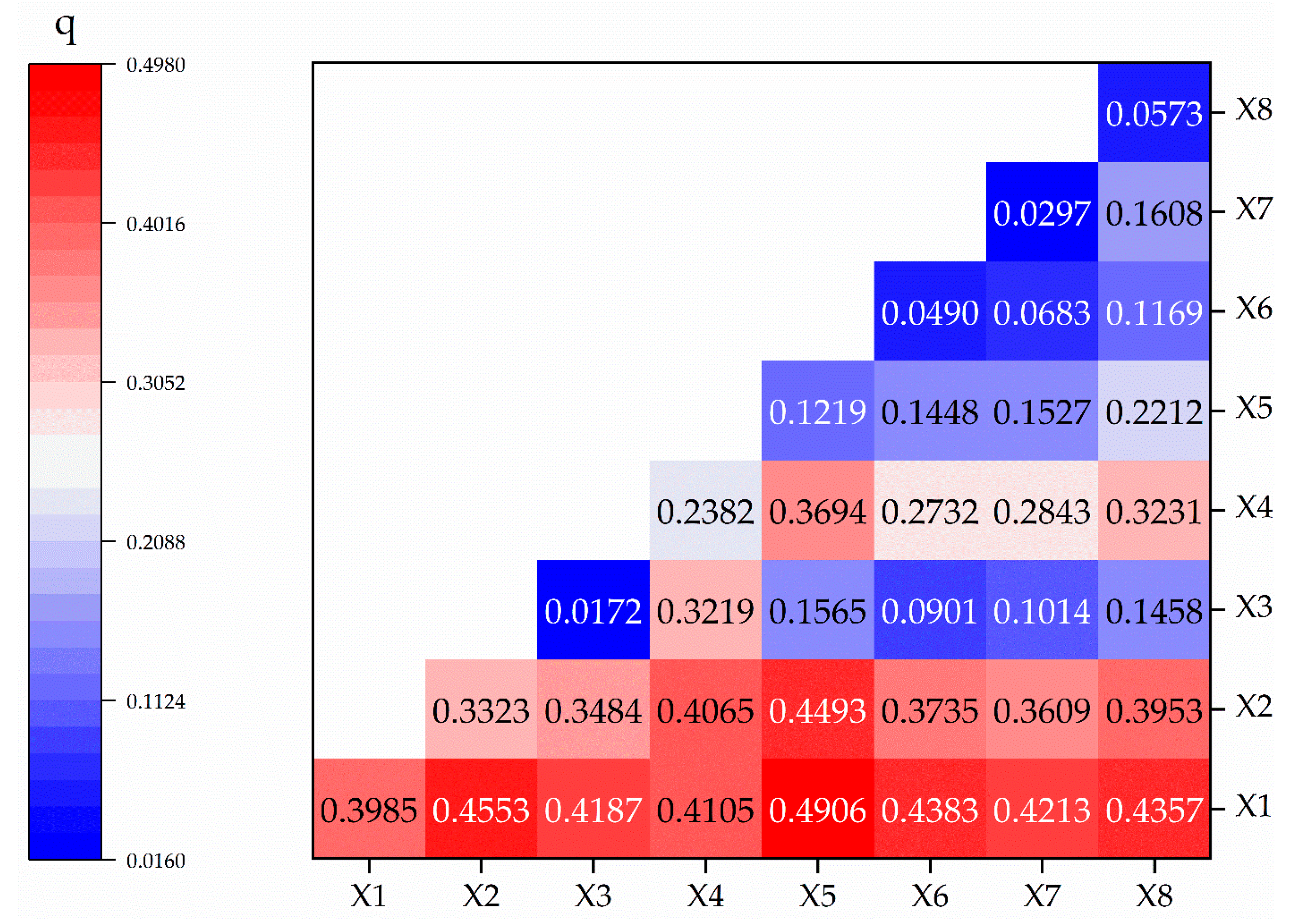 Analysis of Spatiotemporal Variations and Driving Factors of