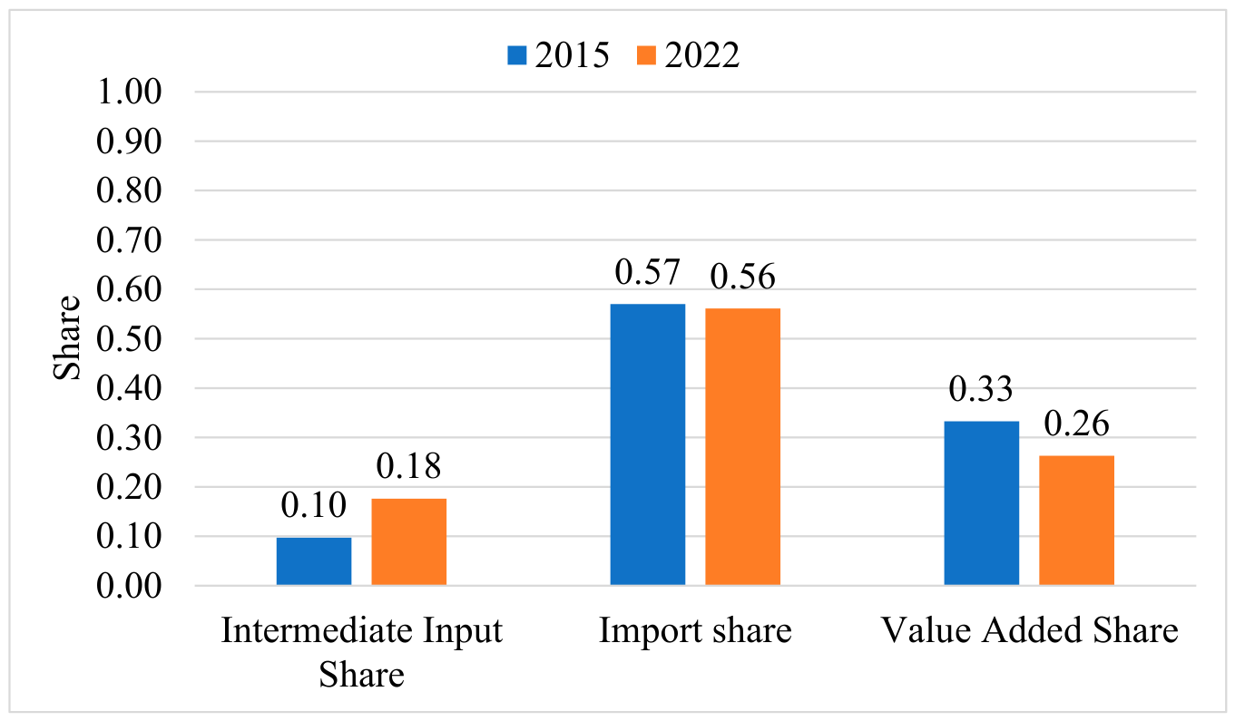 Sustainability 18 04035 g002