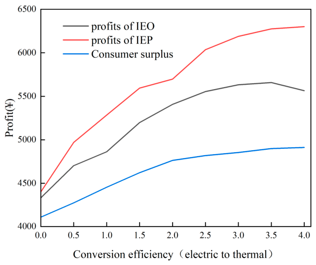Sustainability 18 04042 g011
