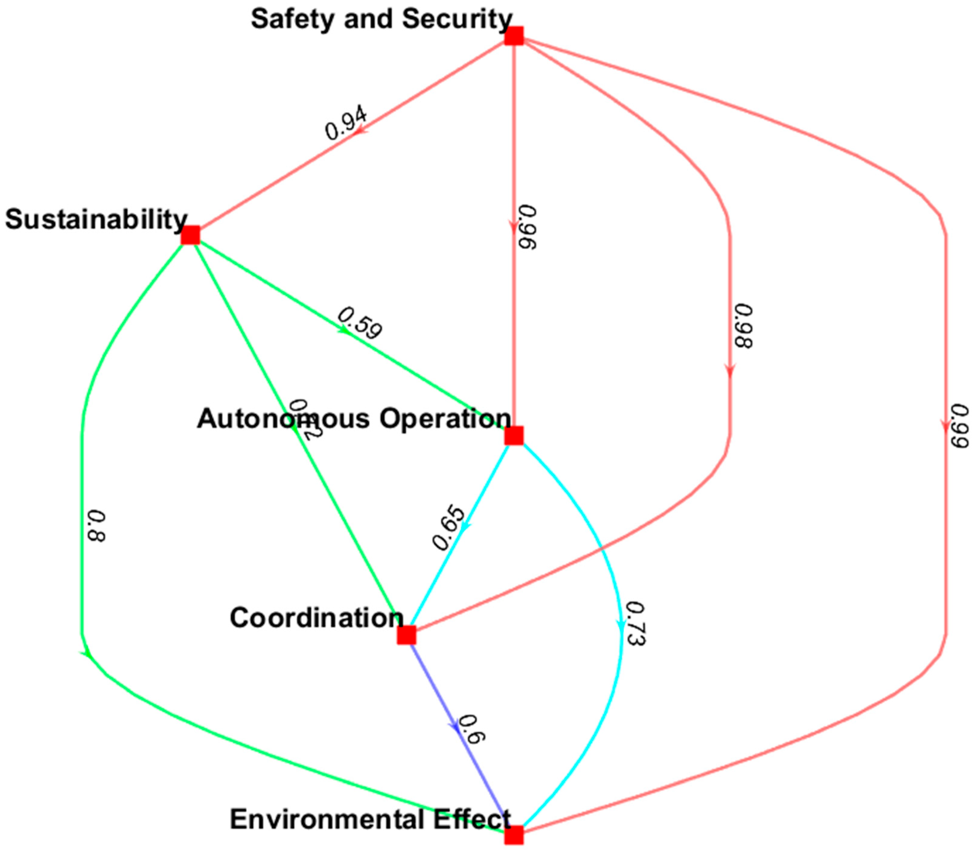 Sustainability 18 04078 g003