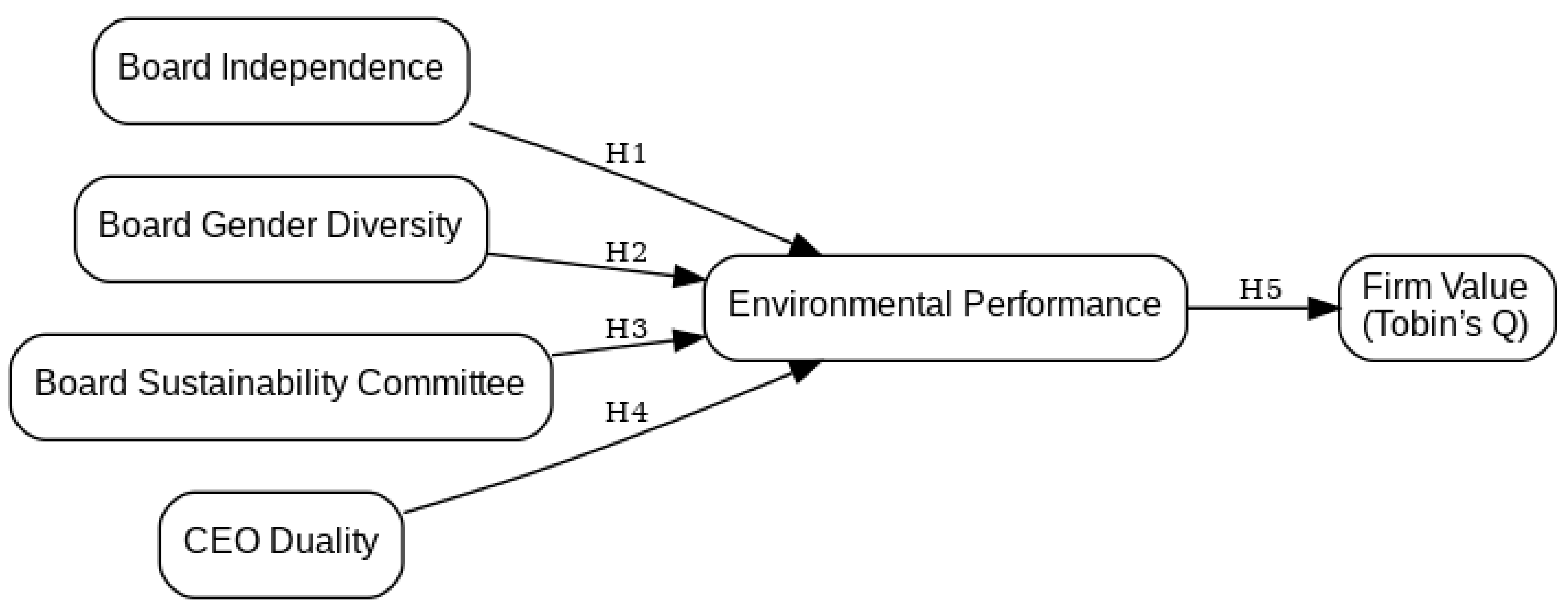 Sustainability 18 04121 g001