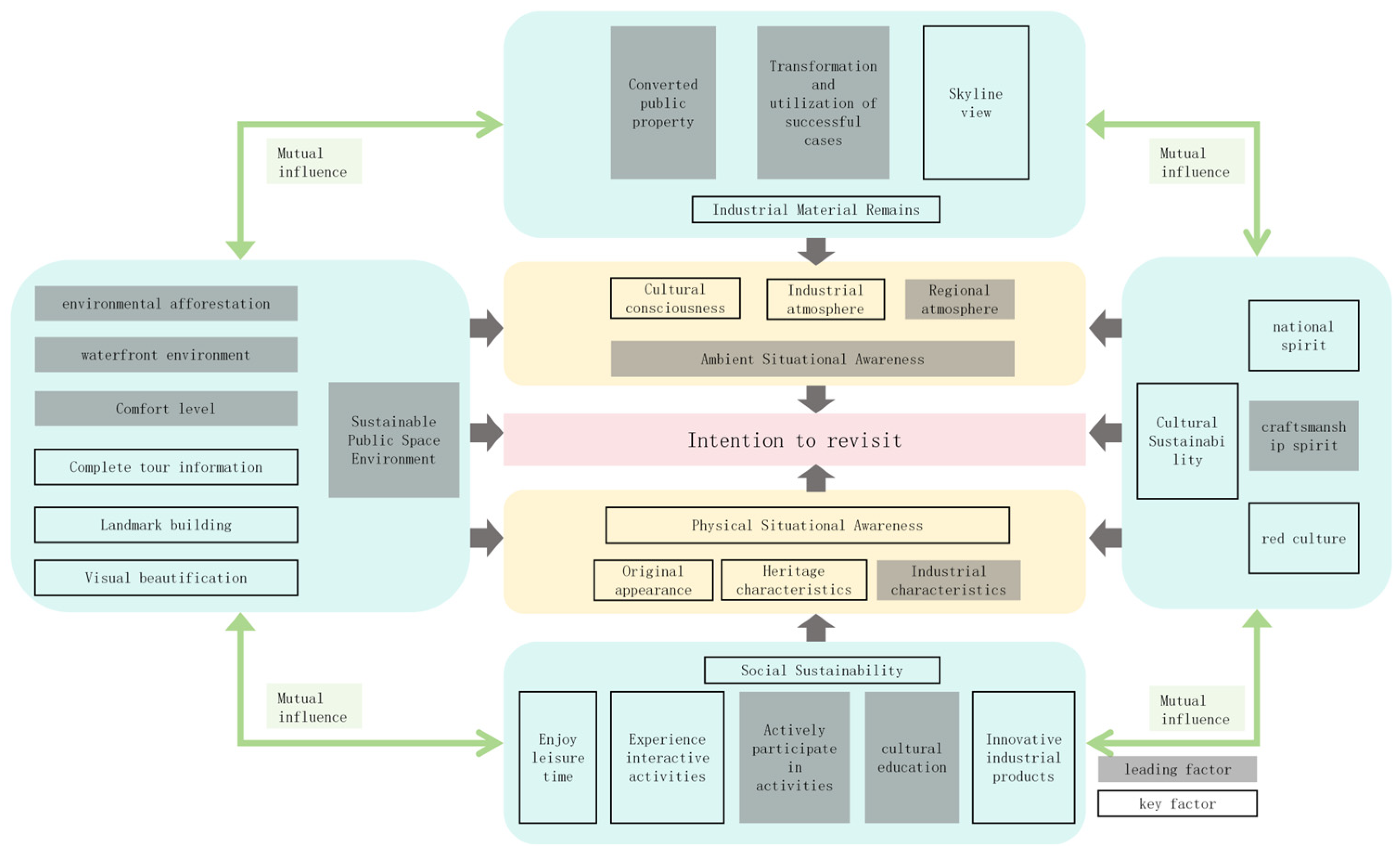 Sustainability 18 04459 g005