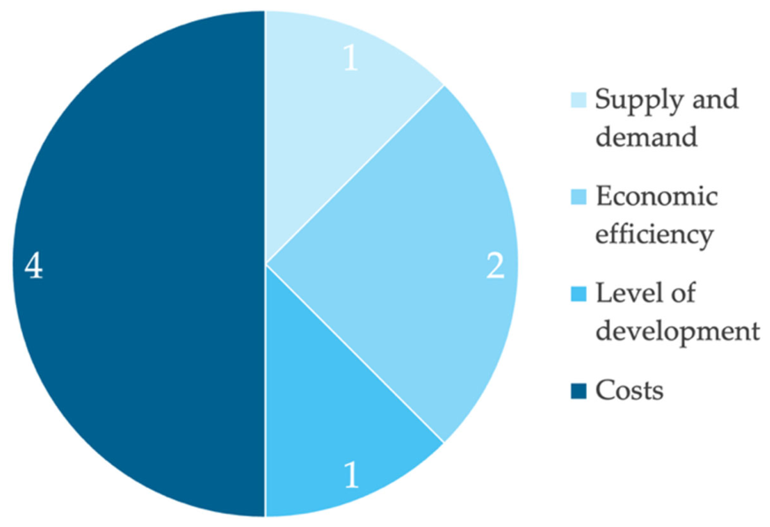 Sustainability 18 04520 g006 Sustainability 18 04520 g006