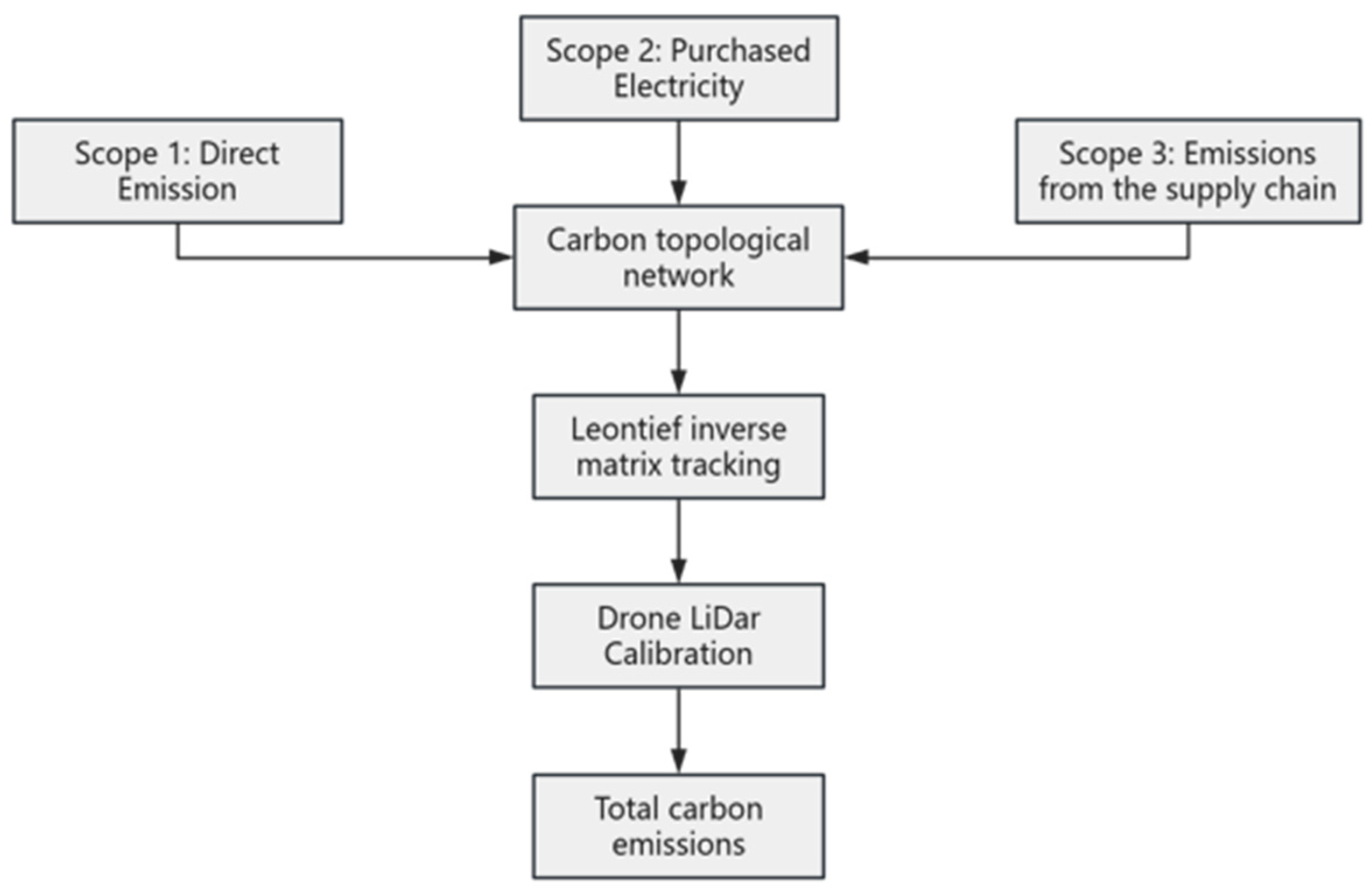 Sustainability 18 04542 g003