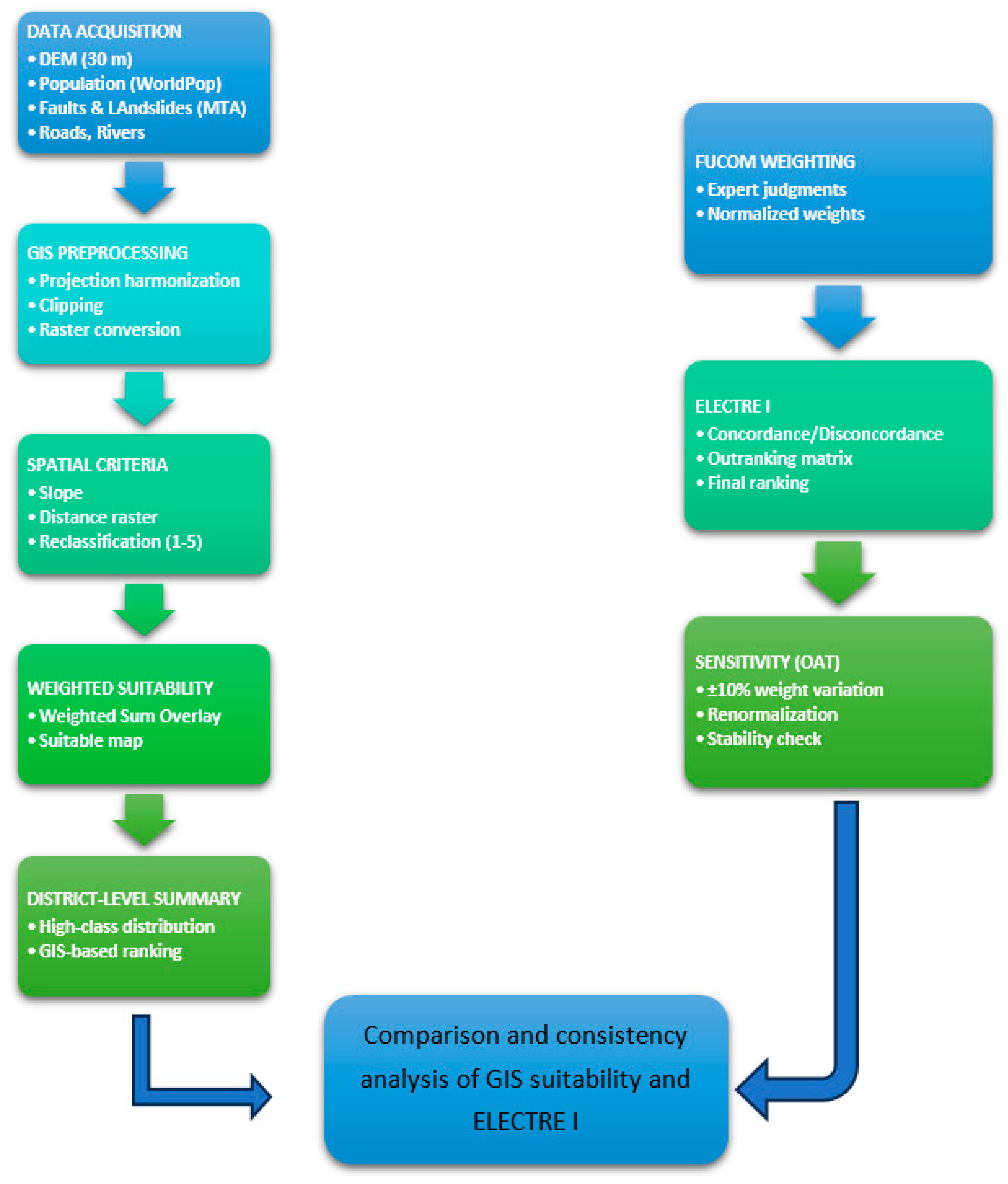 Sustainability 18 04543 g004
