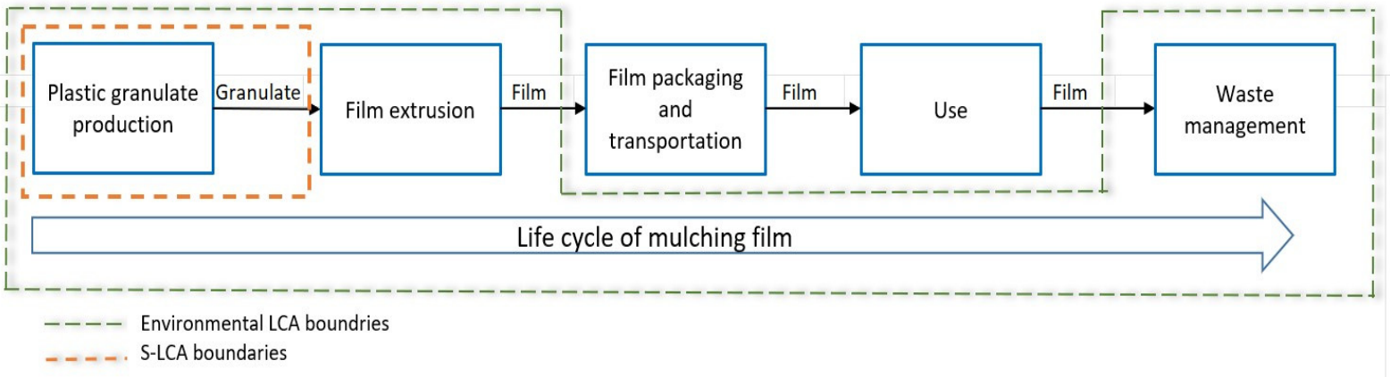 Sustainability 18 04545 g001