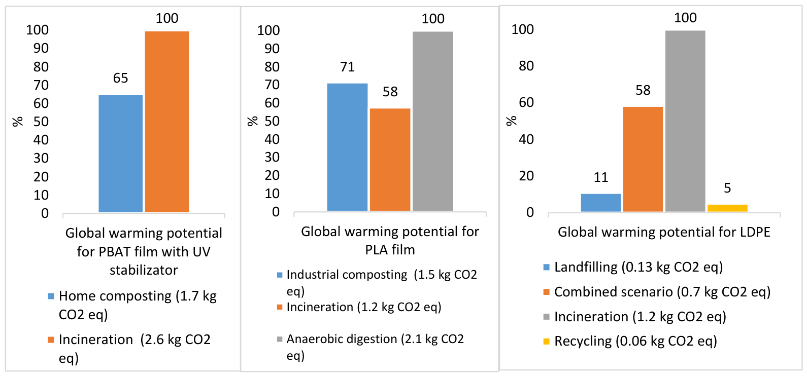 Sustainability 18 04545 g007
