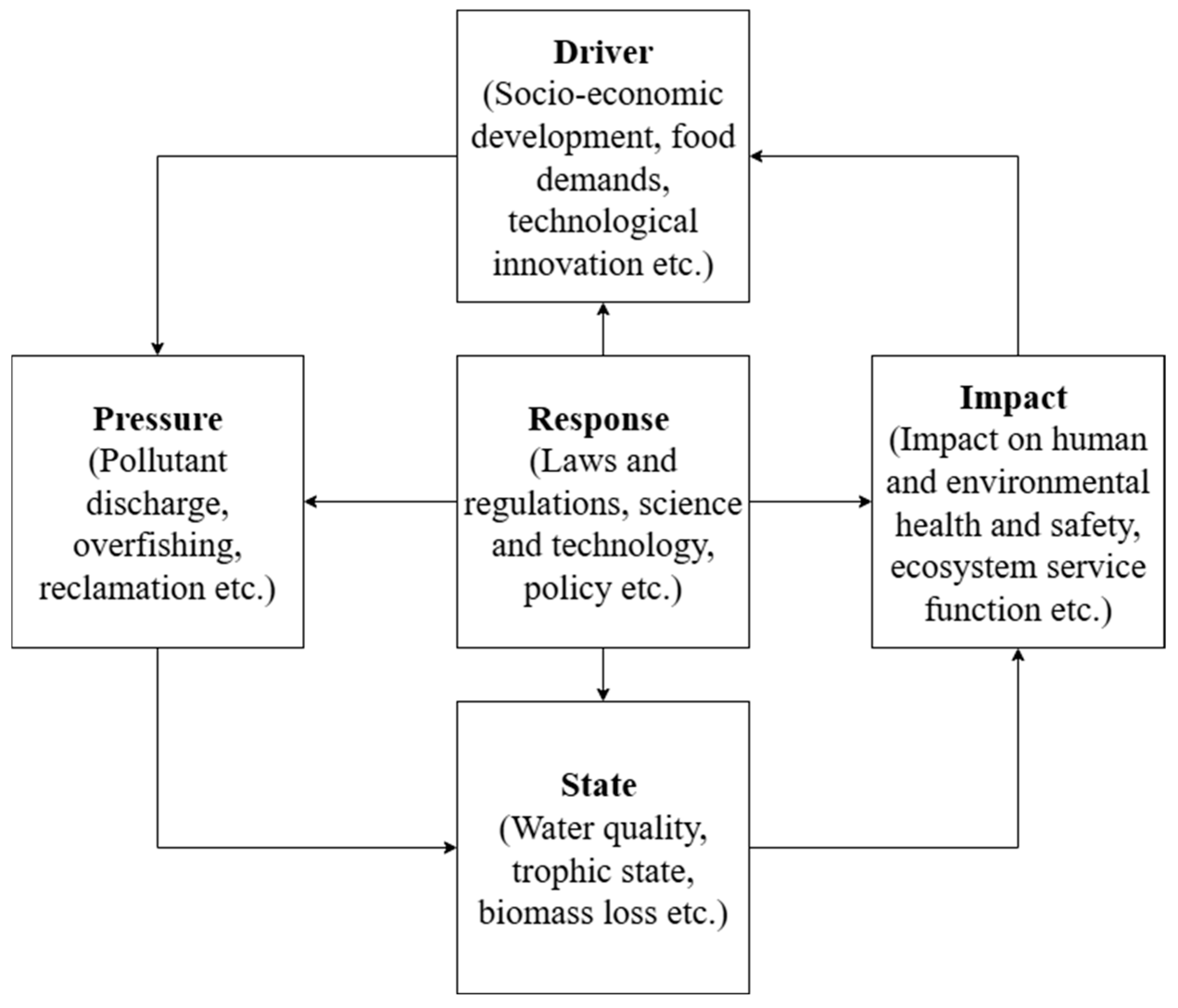 Sustainability 18 04554 g0a1
