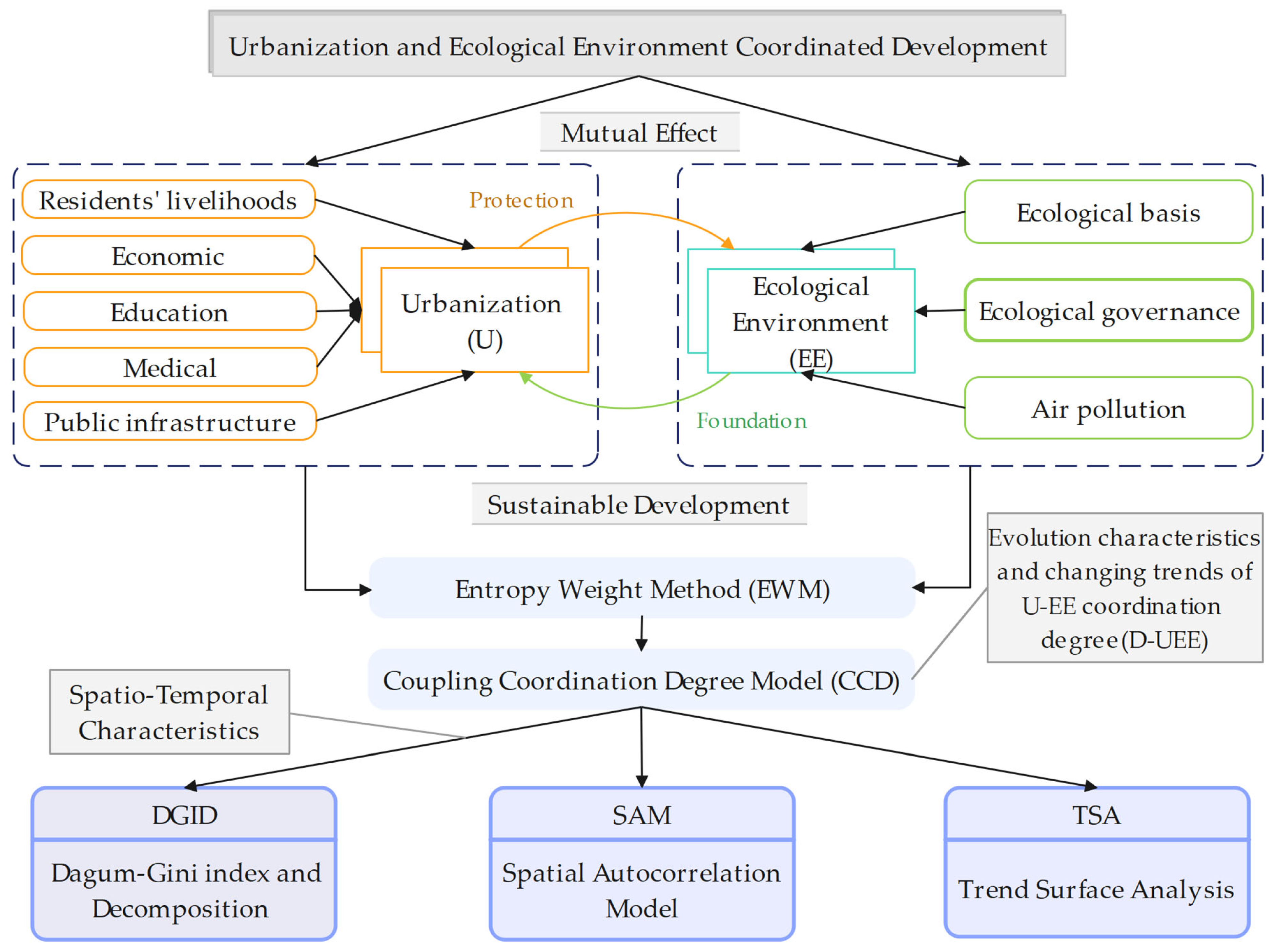 Sustainability 18 04559 g001 Sustainability 18 04559 g001