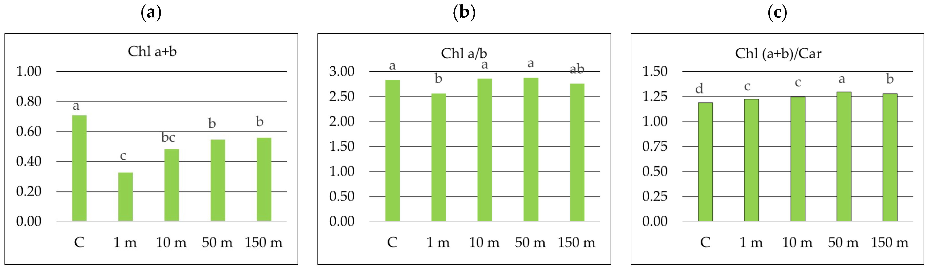 Sustainability 18 04561 g004