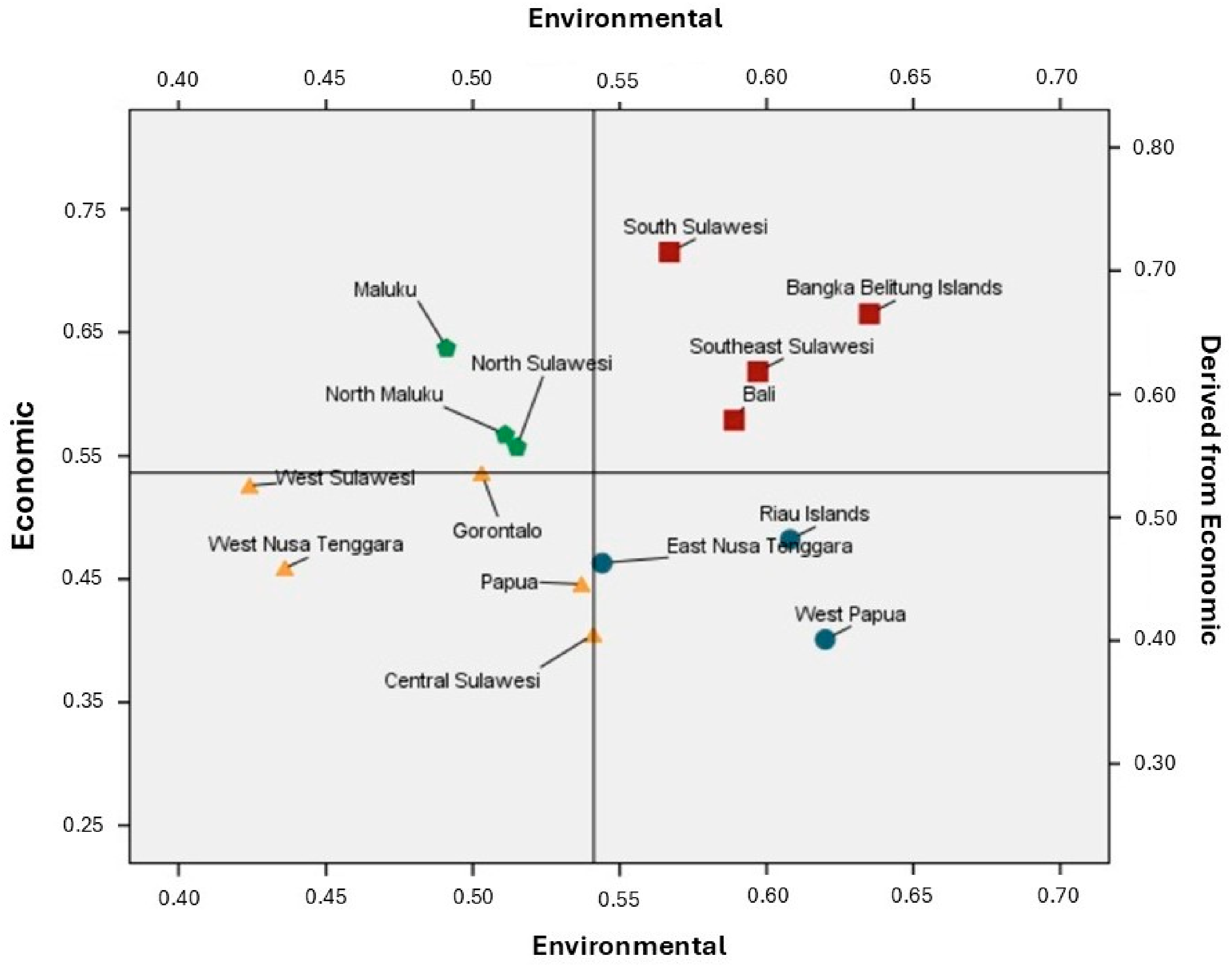 Sustainability 18 04624 g006