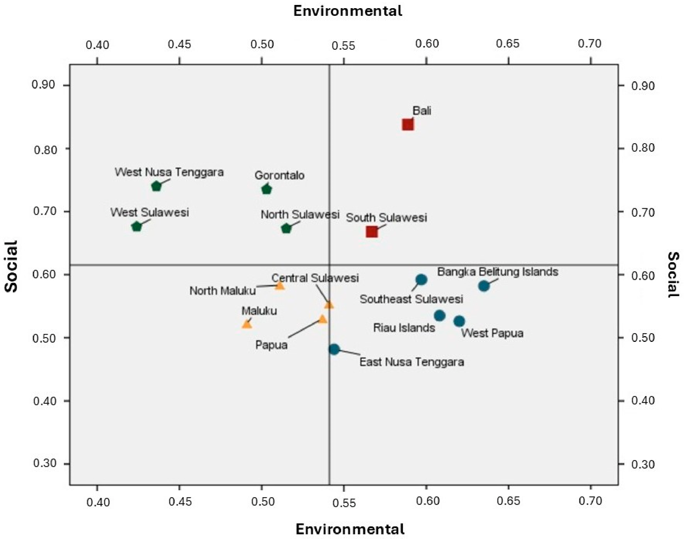 Sustainability 18 04624 g007