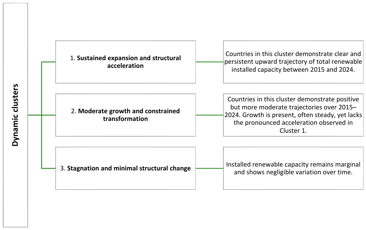 Sustainability 18 04651 g006