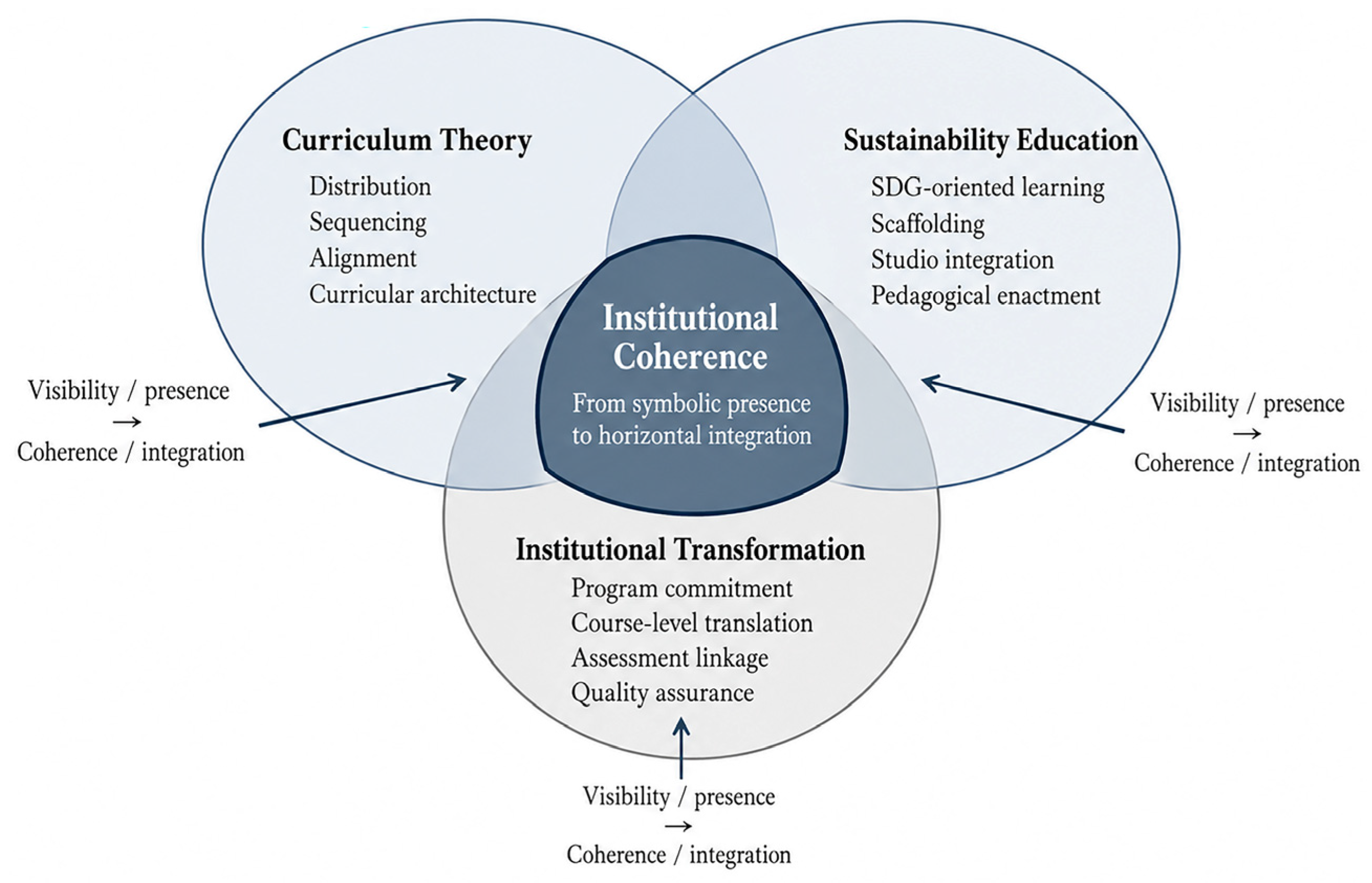 Sustainability 18 04699 g003