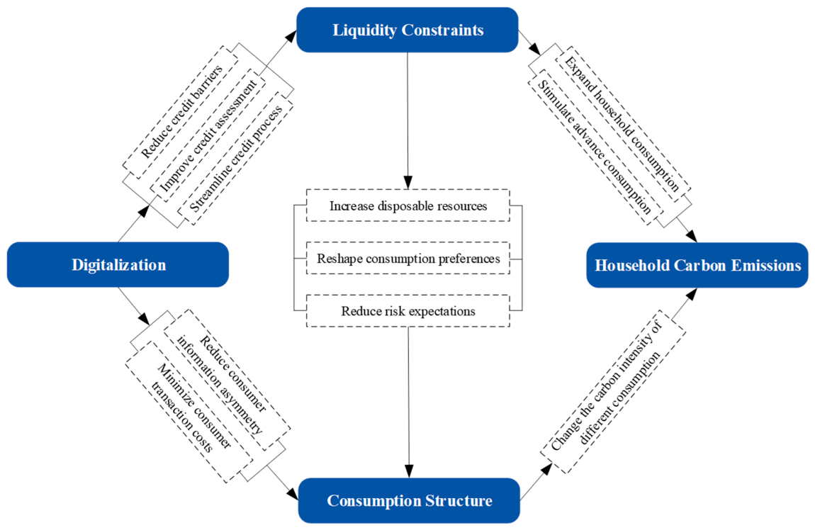 Sustainability 18 04718 g002